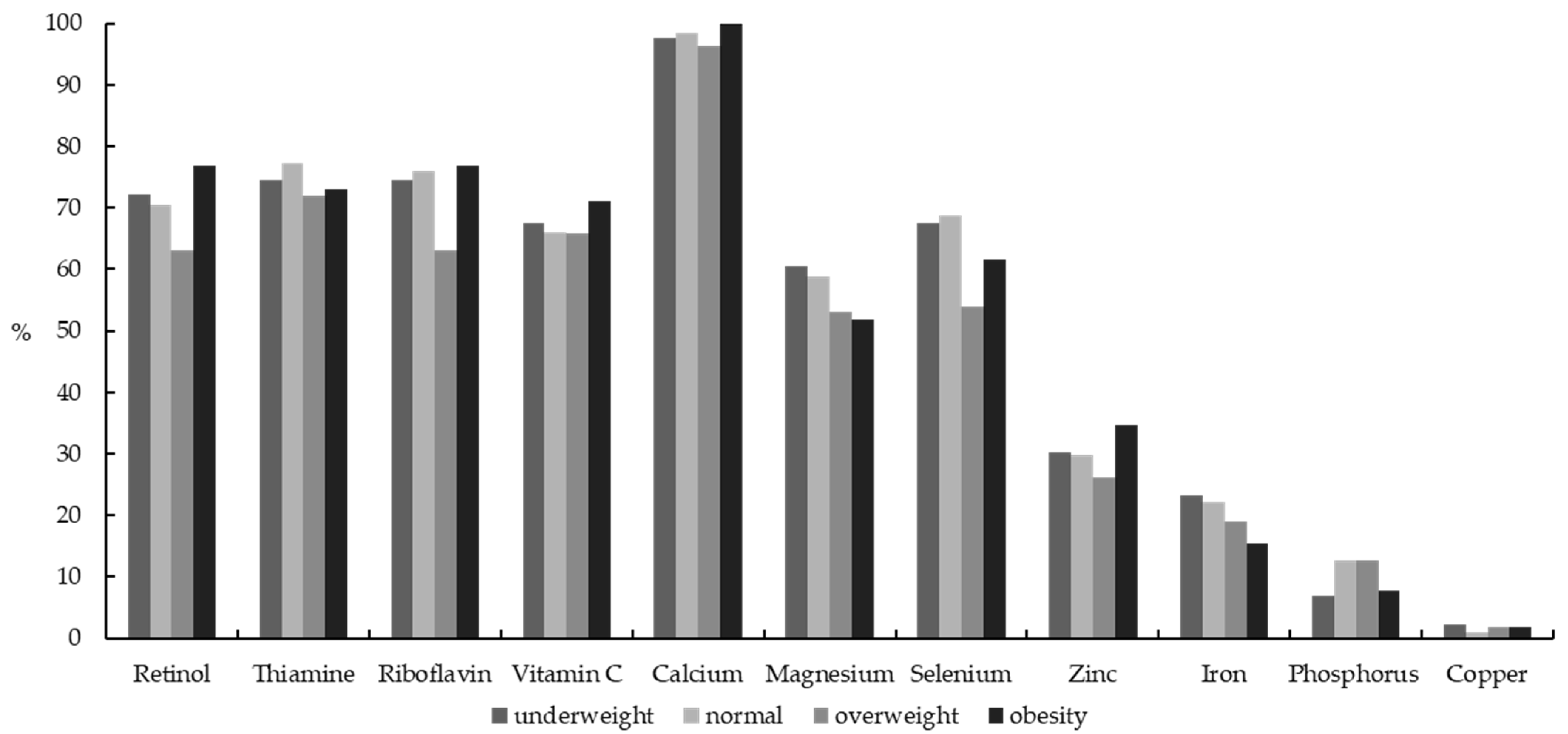 Nutrients 13 03097 g002