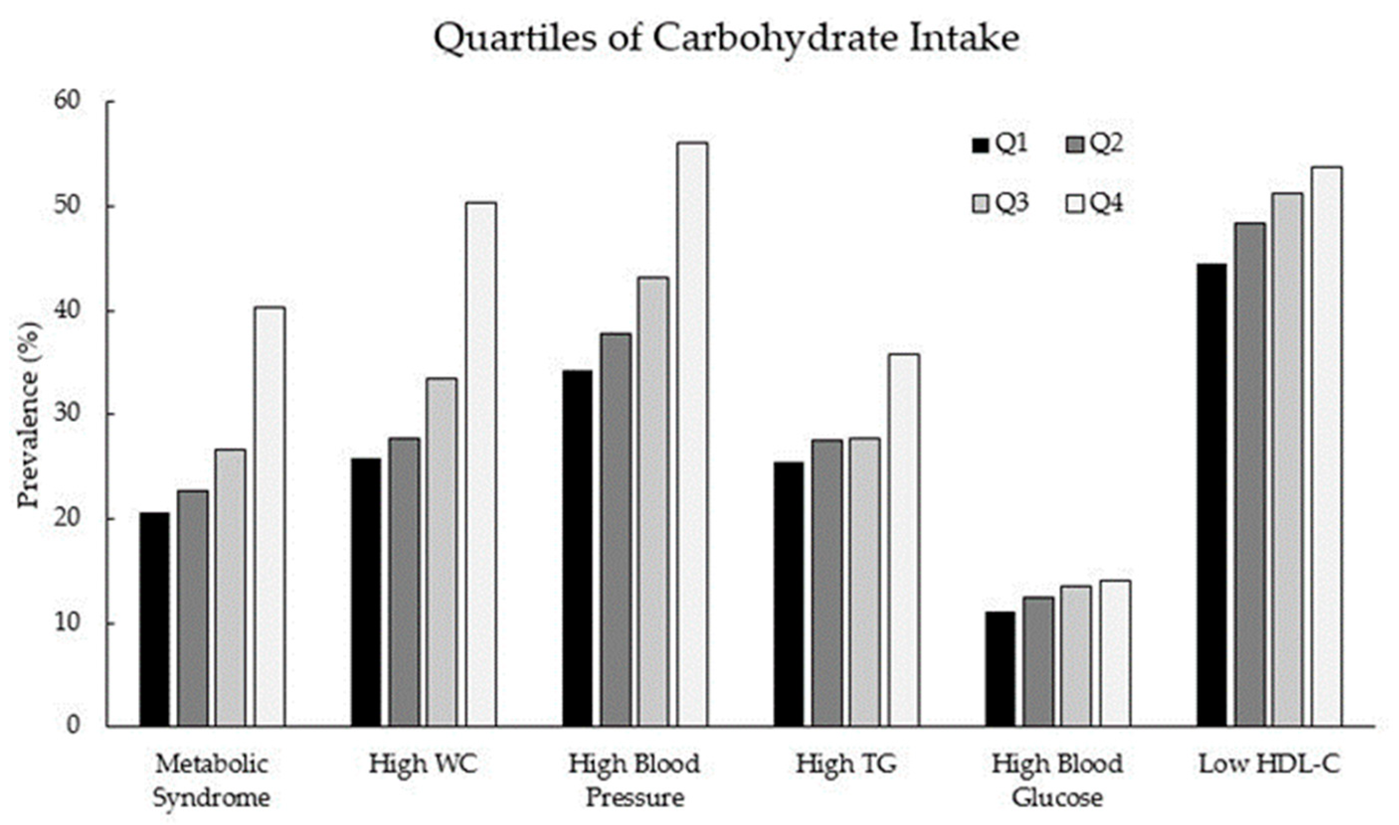 Nutrients 13 03098 g001 Nutrients 13 03098 g001