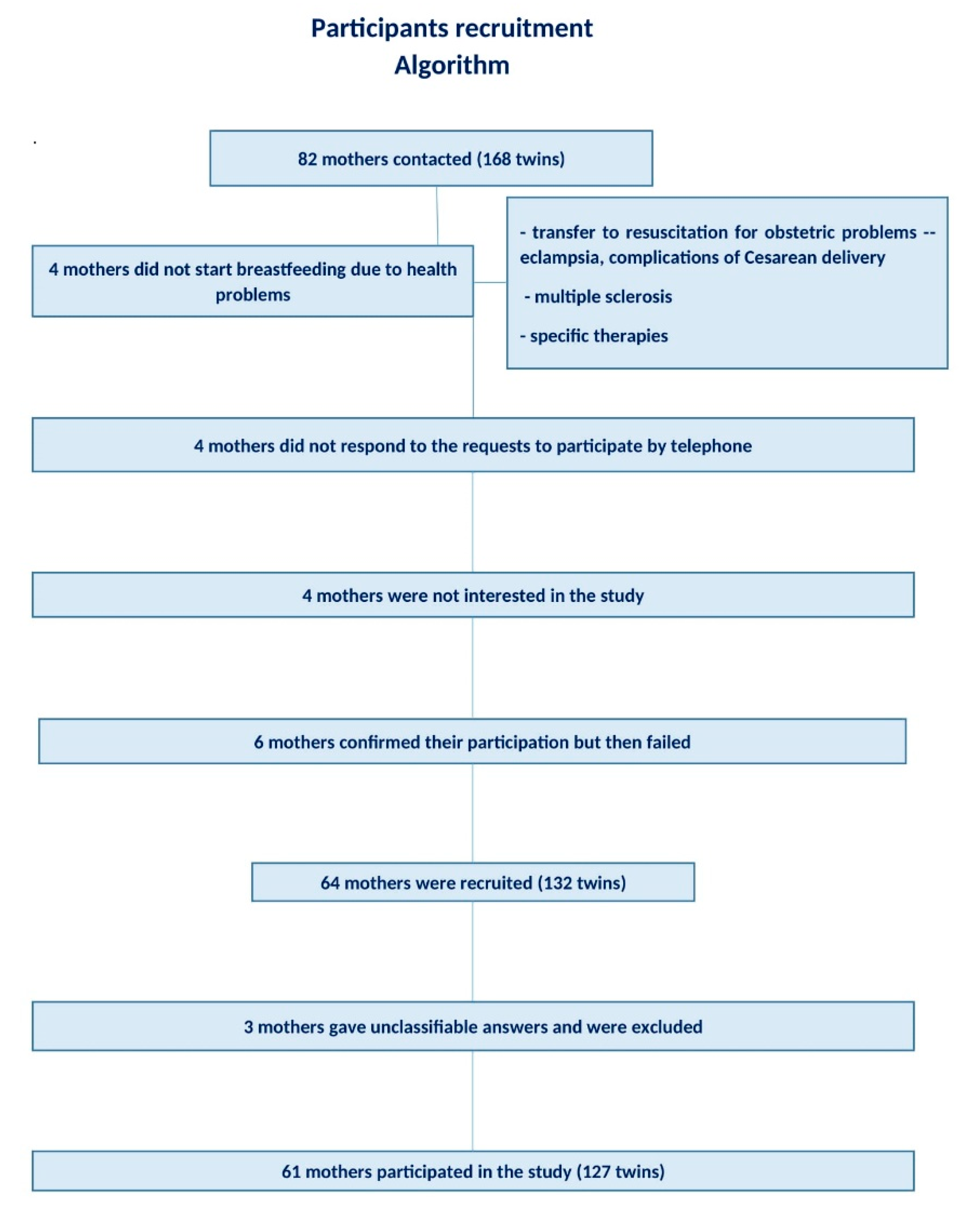 Nutrients 13 03099 g001