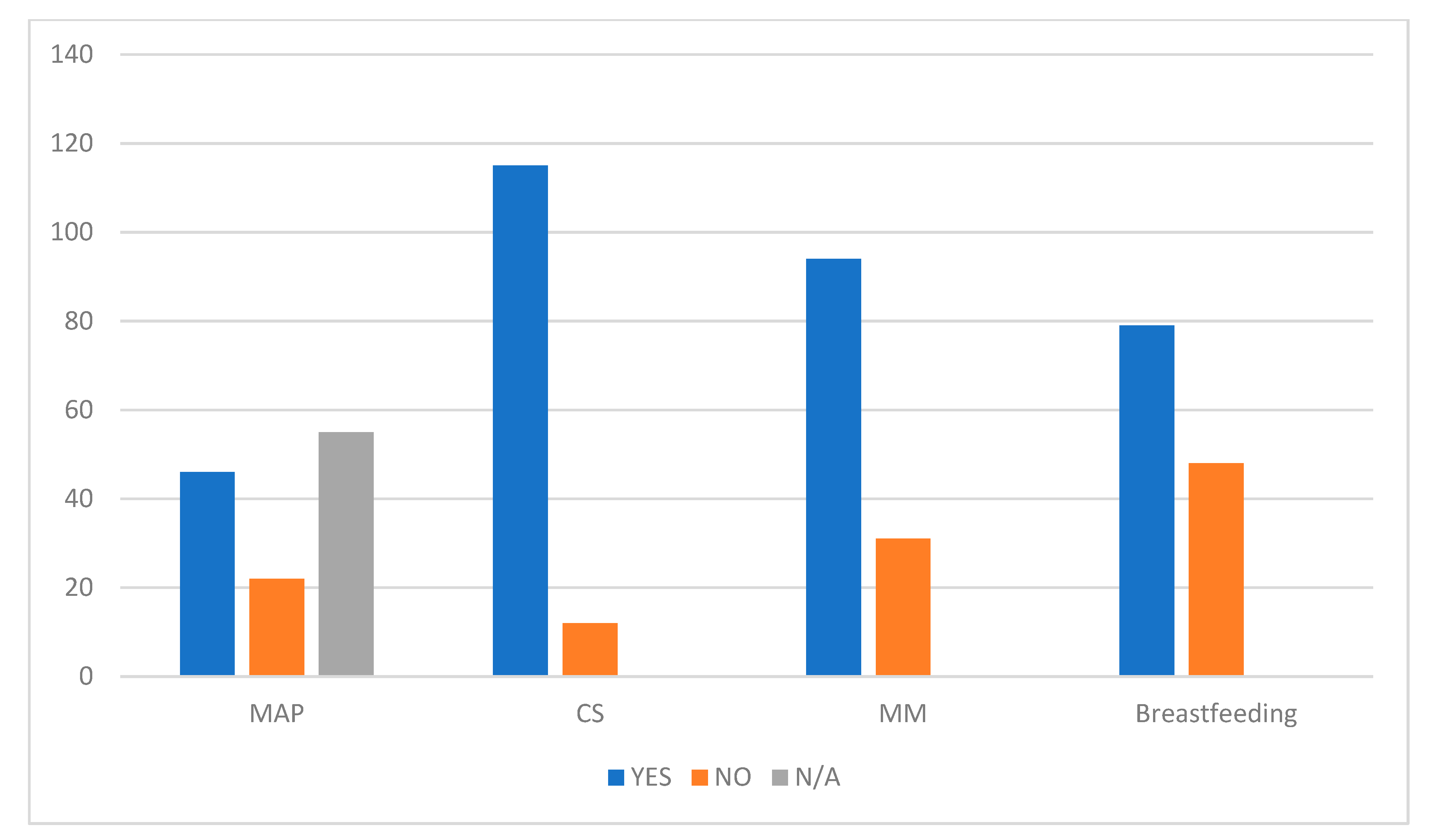 Nutrients 13 03099 g003