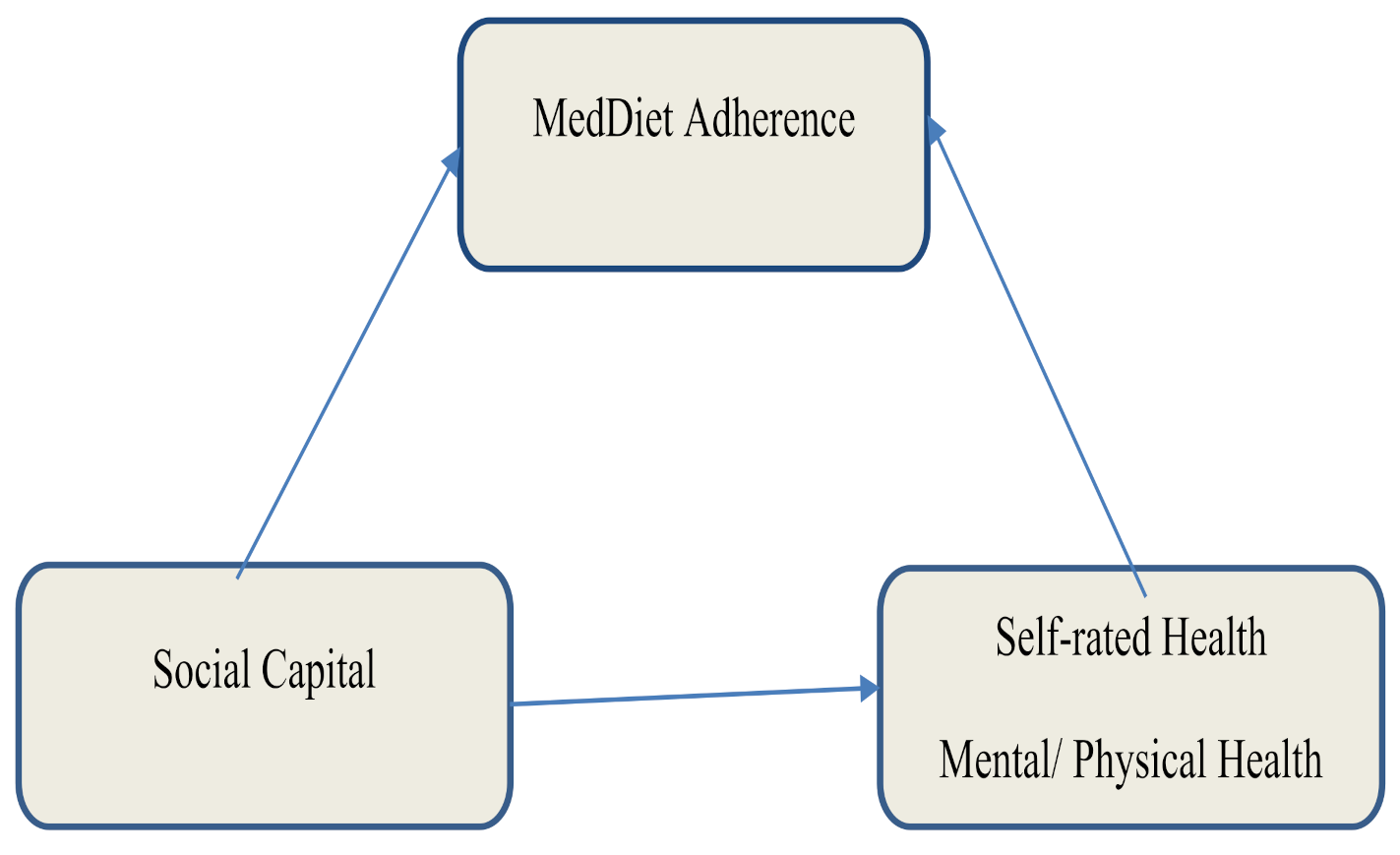 Nutrients 13 03100 g001 Nutrients 13 03100 g001