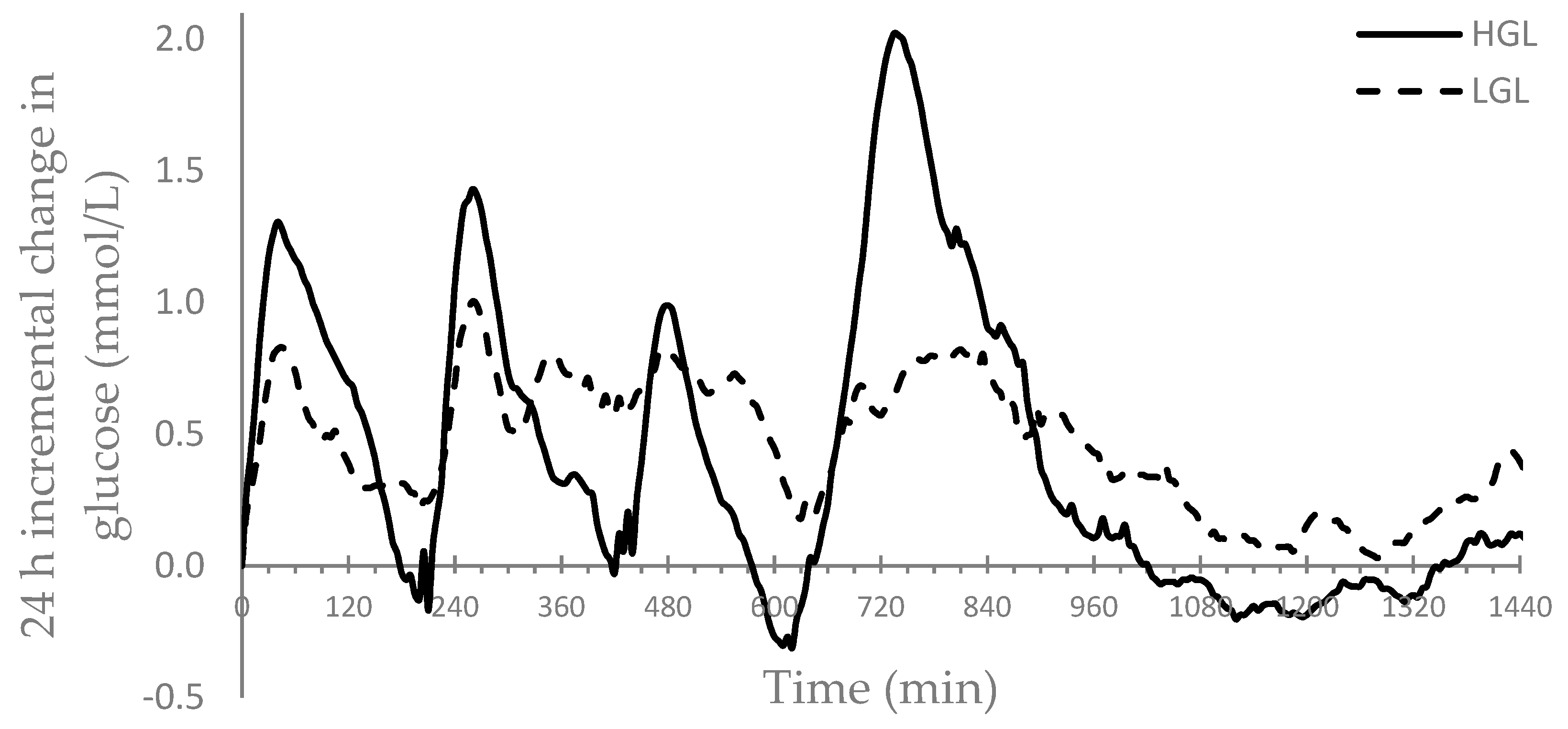 Nutrients 13 03102 g001