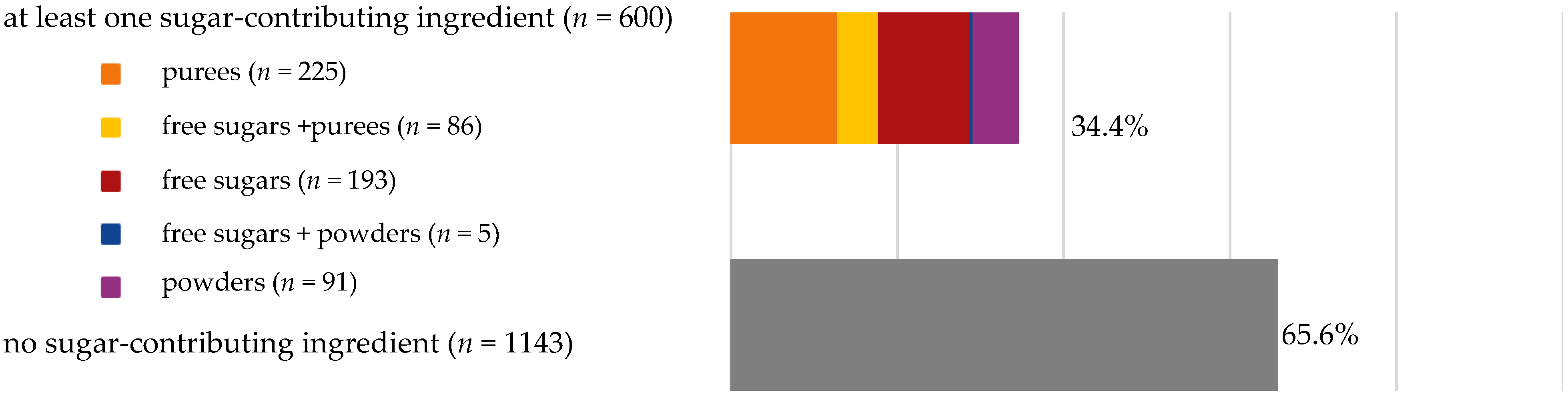 Nutrients 13 03105 g001