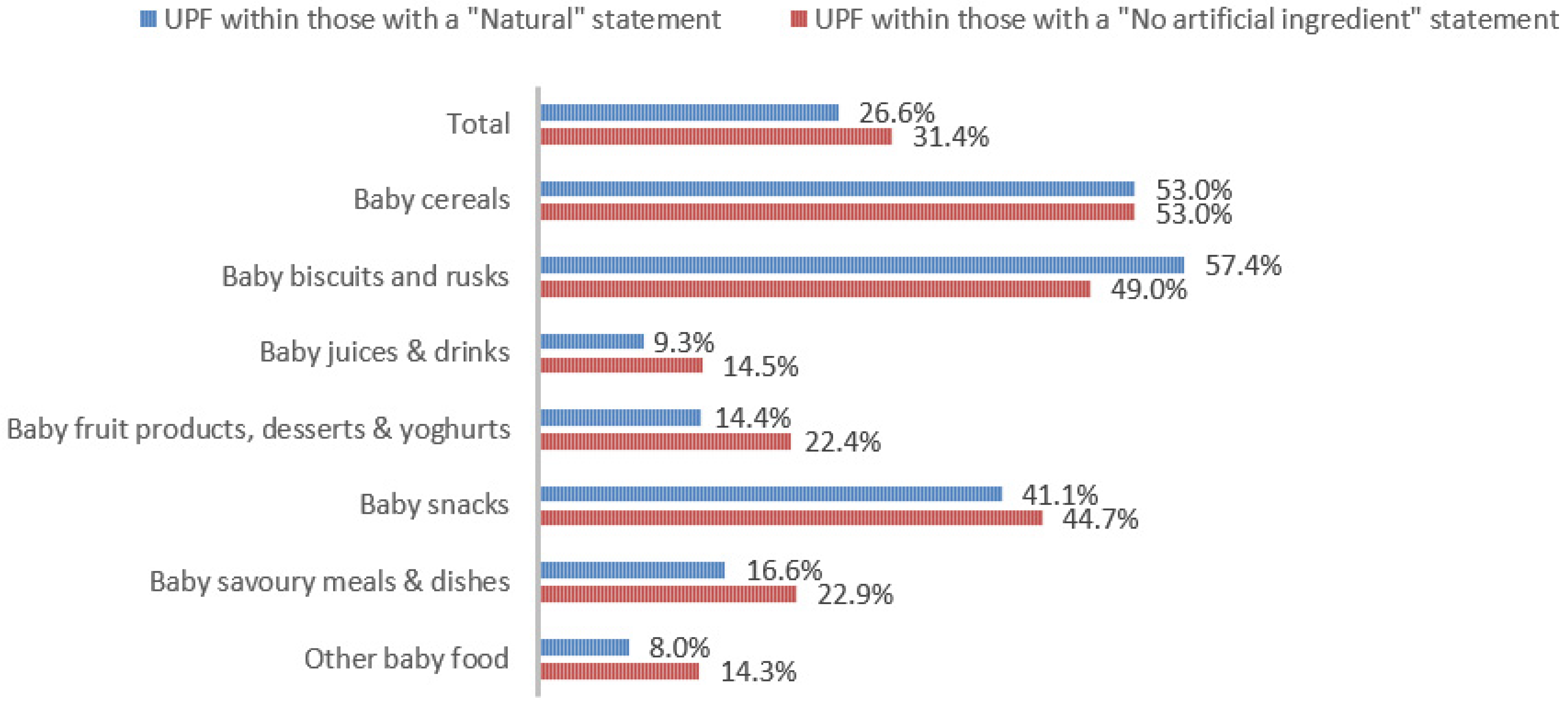 Nutrients 13 03105 g002