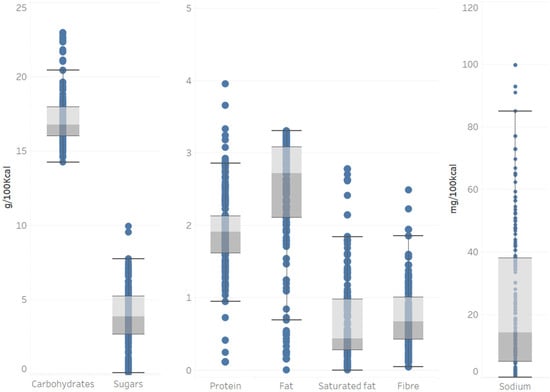 Nutrients 13 03105 g0a3 550