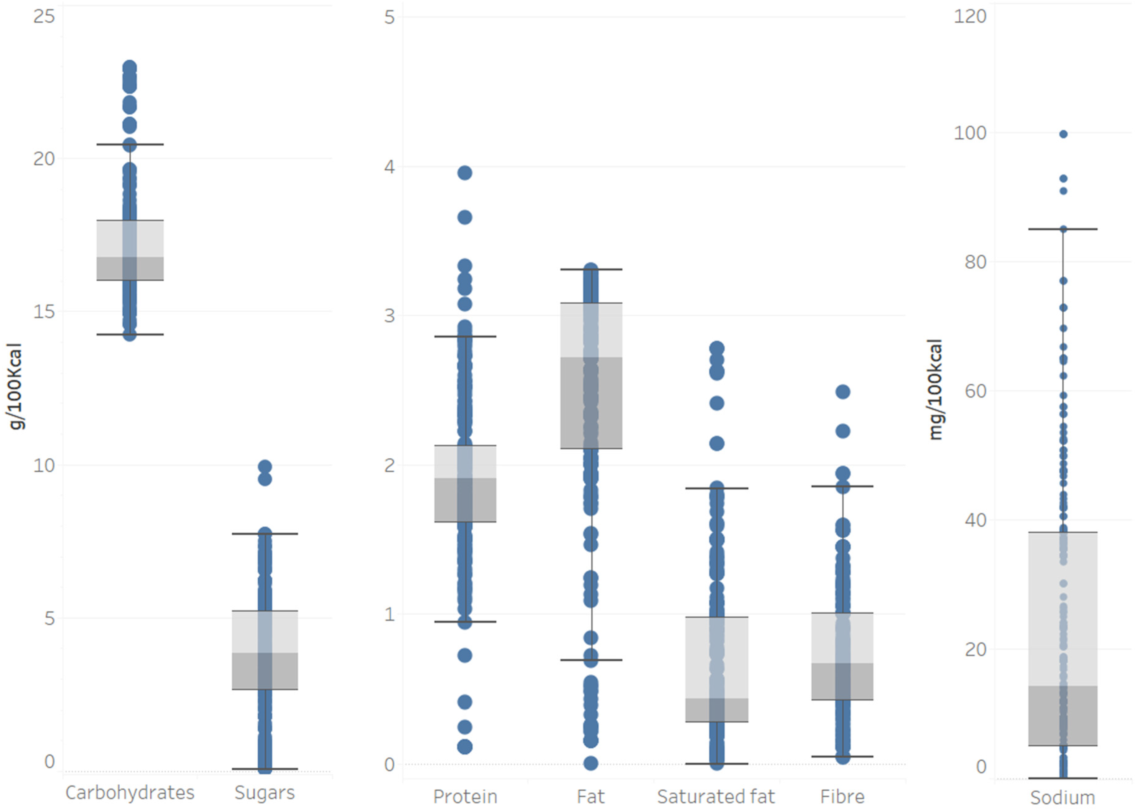 Nutrients 13 03105 g0a3