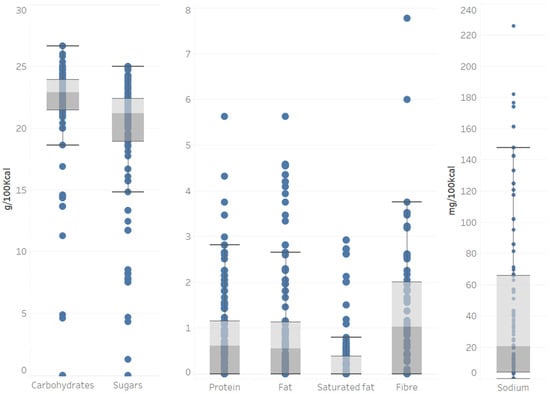 Nutrients 13 03105 g0a4 550