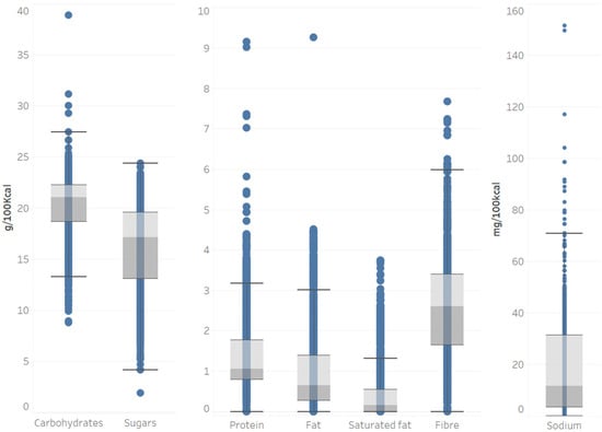 Nutrients 13 03105 g0a5 550