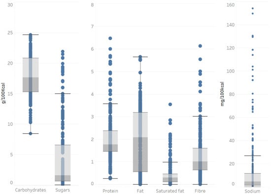 Nutrients 13 03105 g0a6 550