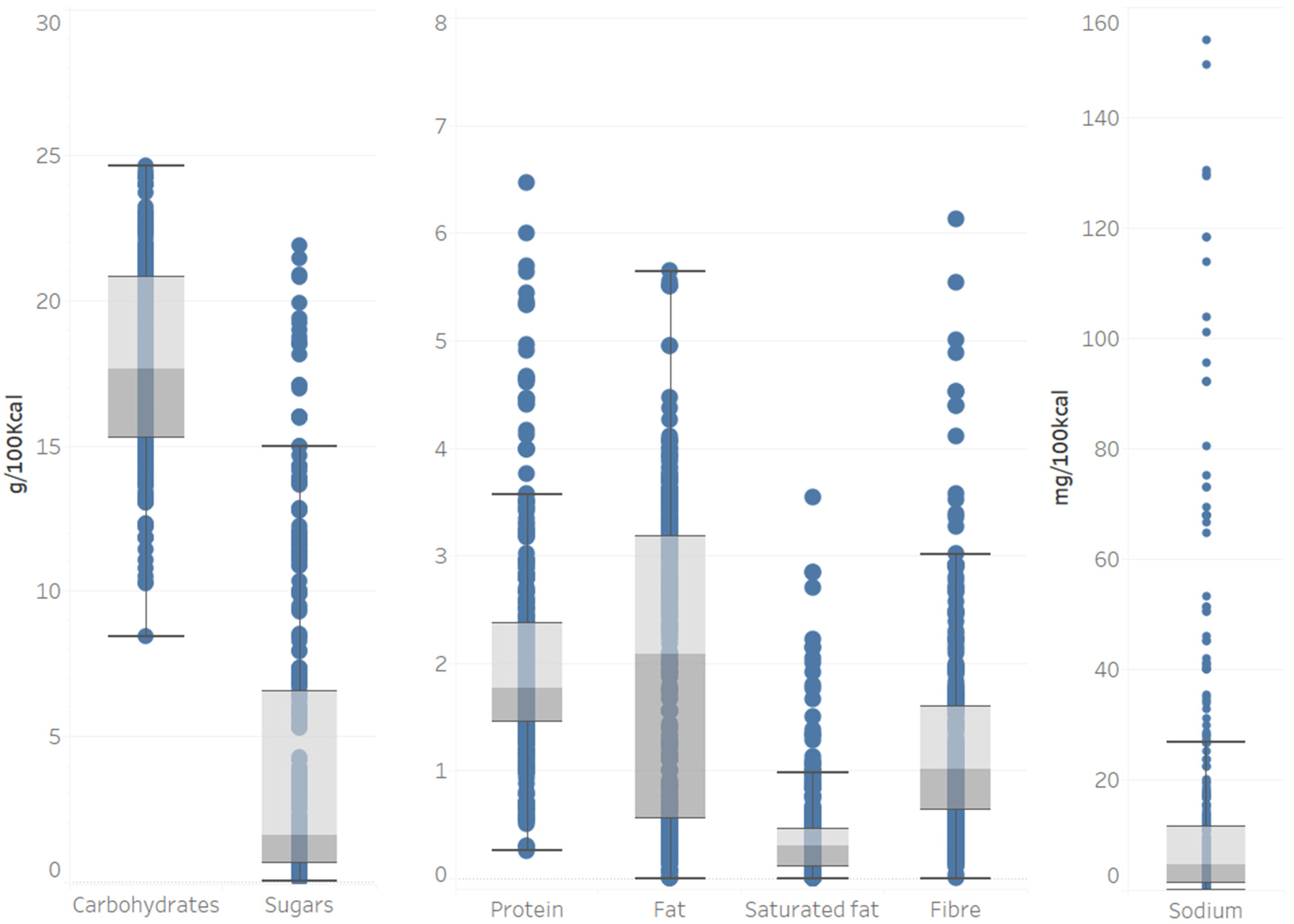 Nutrients 13 03105 g0a6