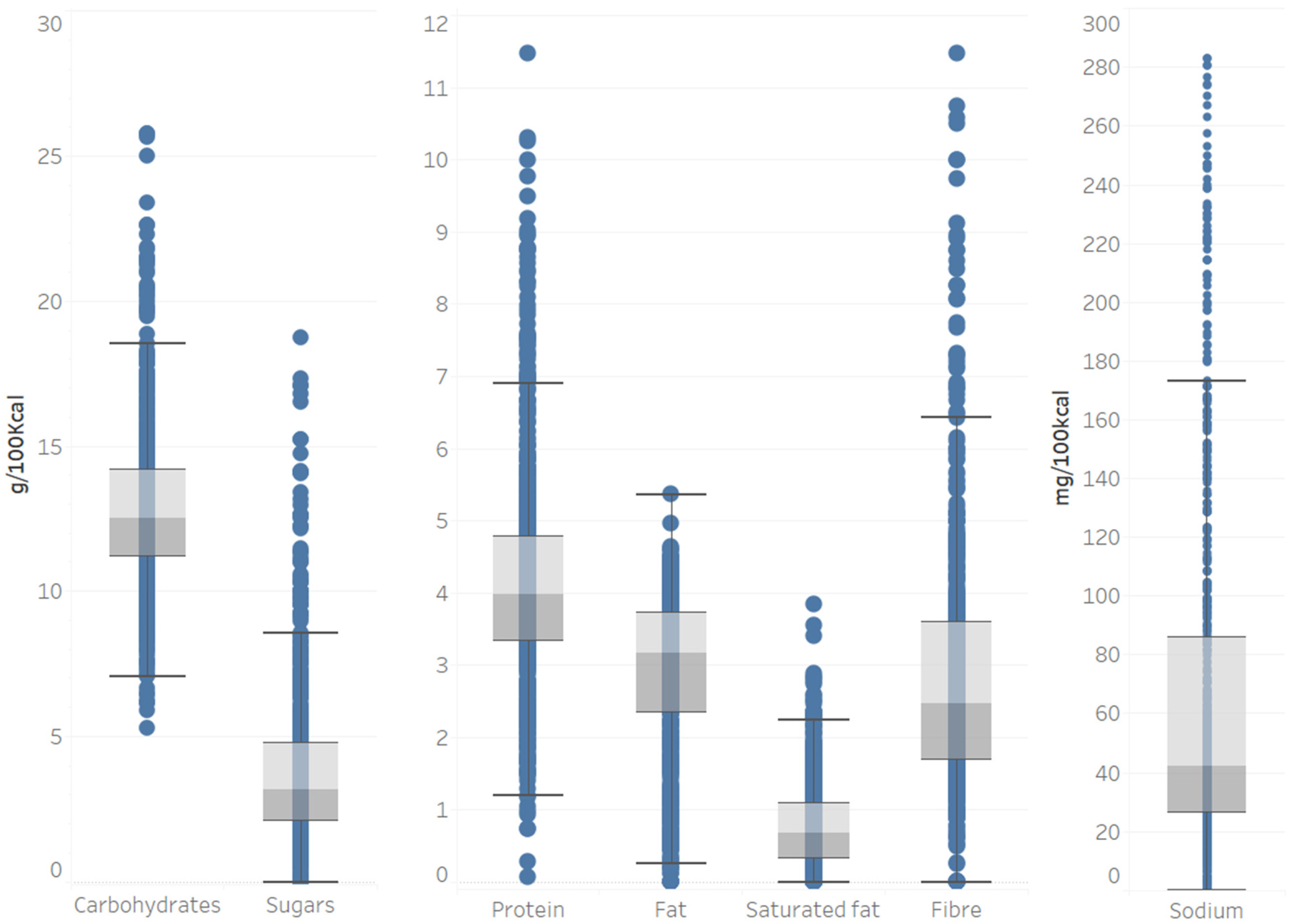Nutrients 13 03105 g0a7
