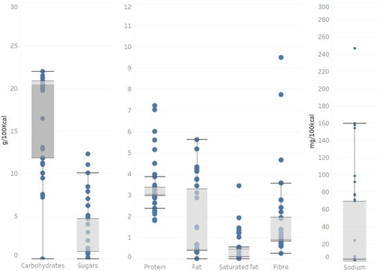 Nutrients 13 03105 g0a8 550