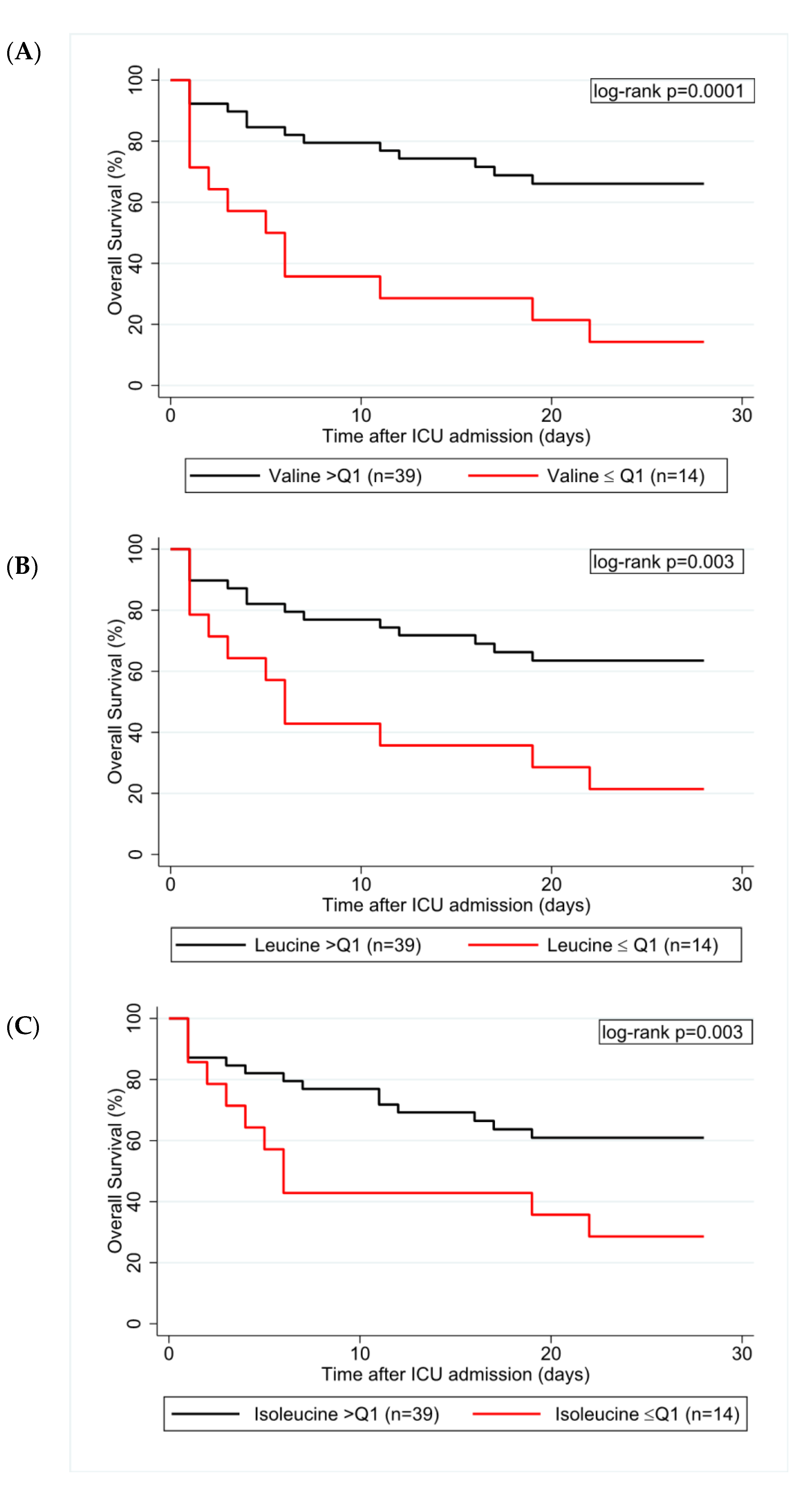 Nutrients 13 03106 g003