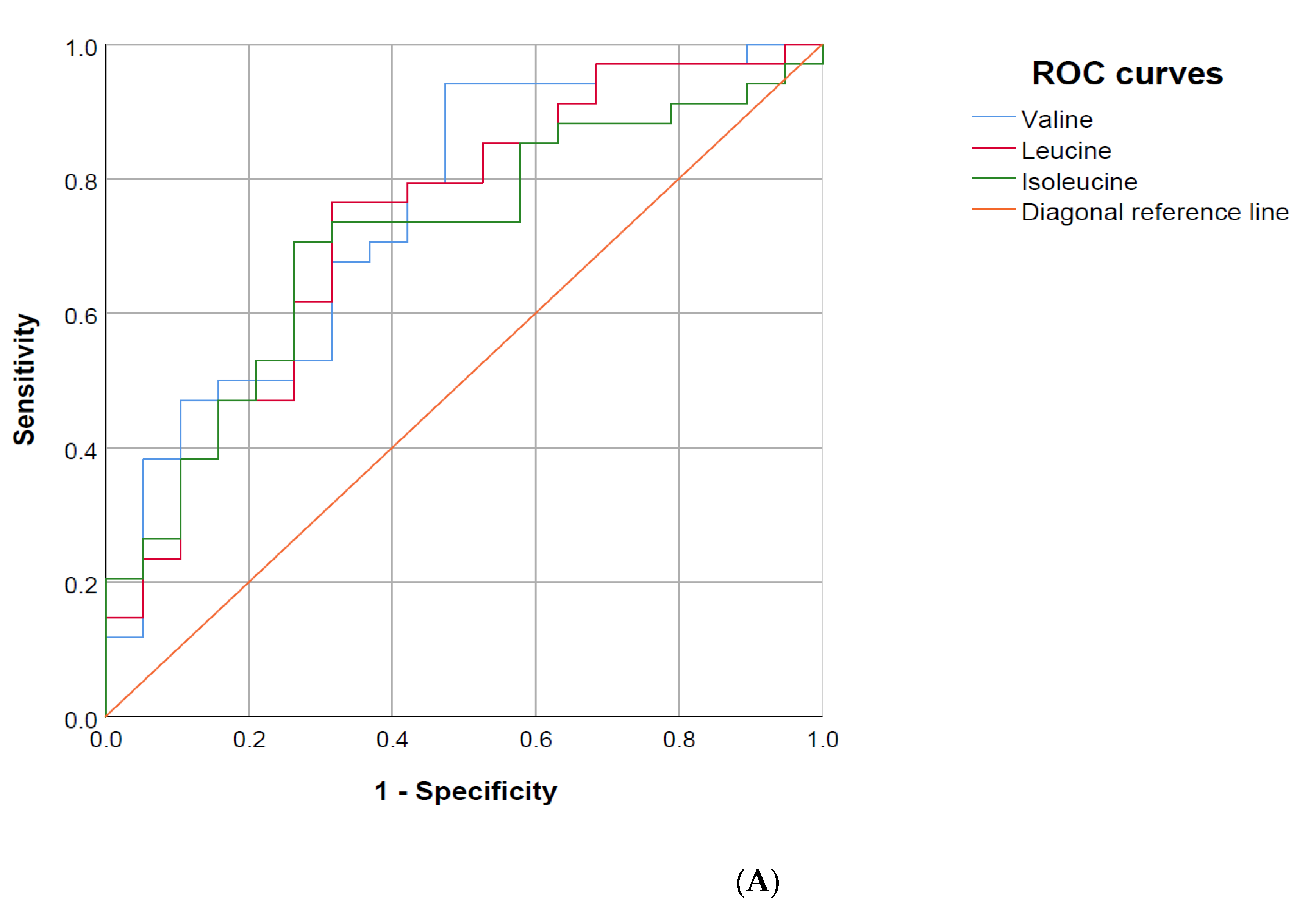 Nutrients 13 03106 g004a