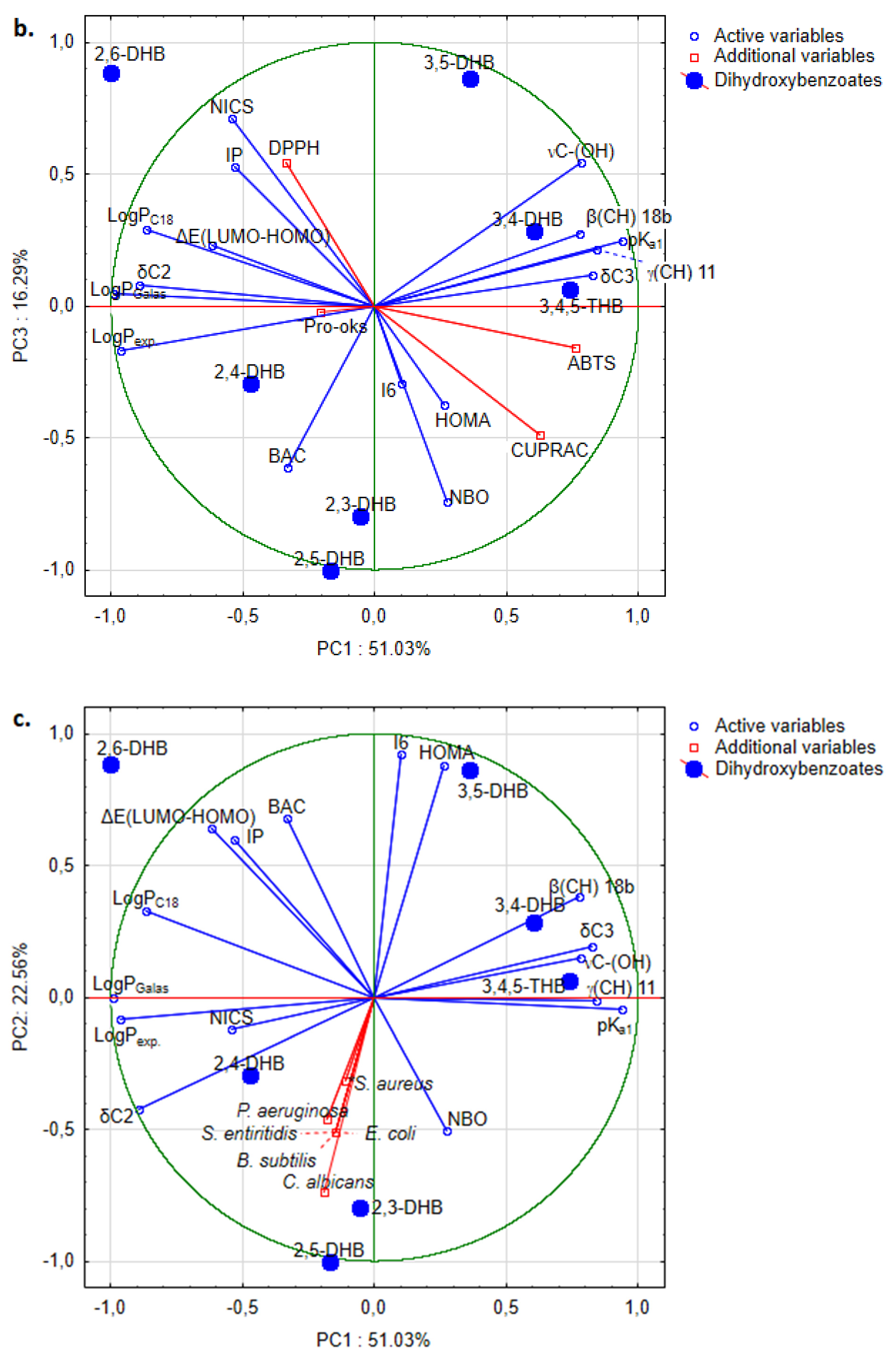 Nutrients 13 03107 g009b