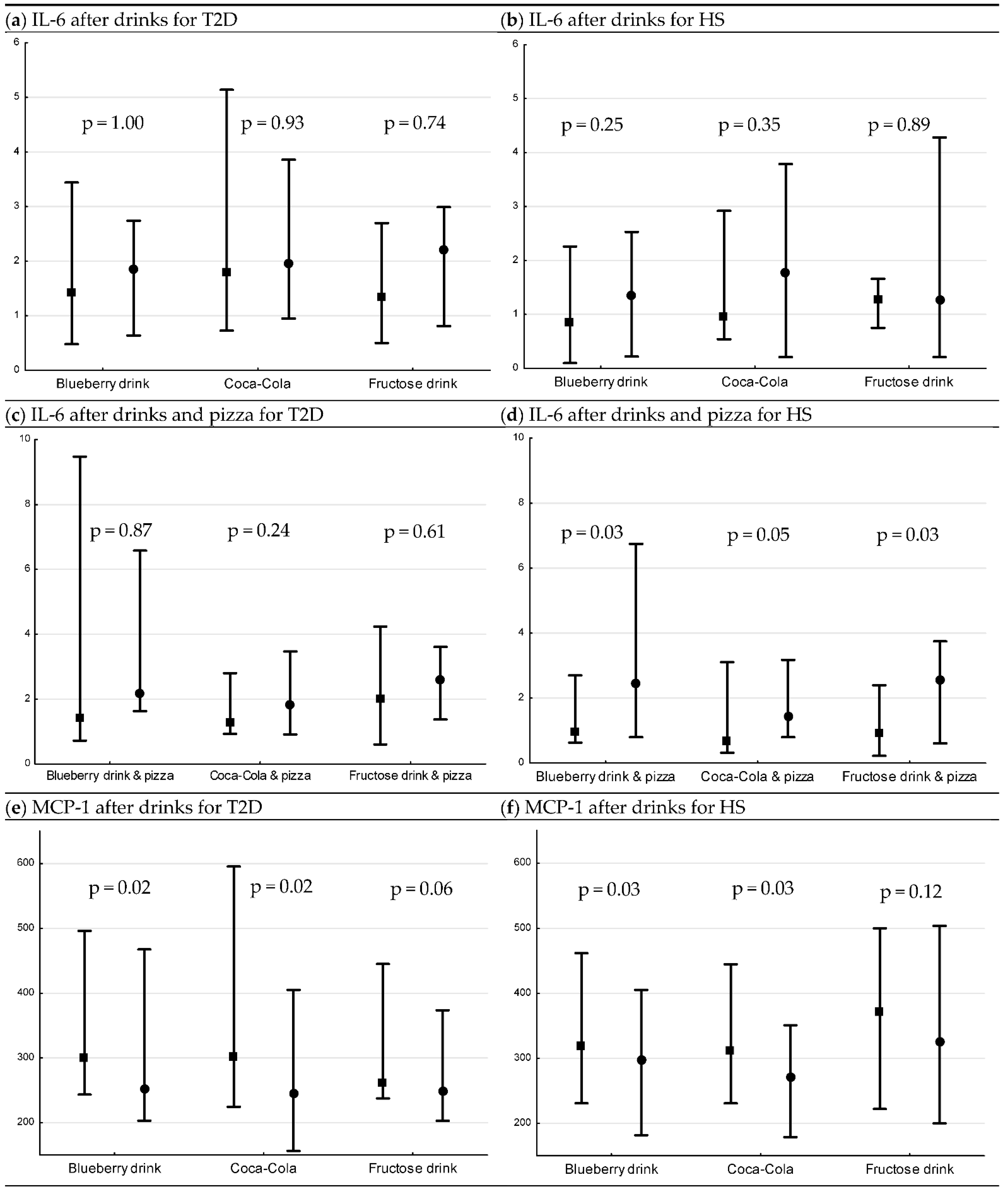 Nutrients 13 03110 g002a