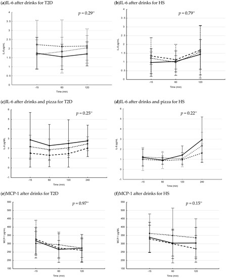 Nutrients 13 03110 g0a1a 550