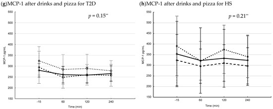 Nutrients 13 03110 g0a1b 550