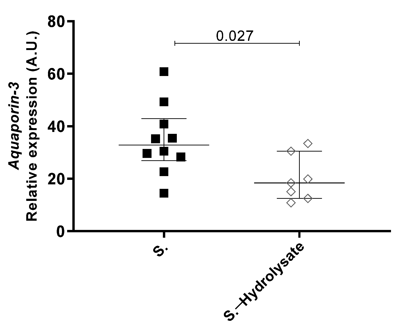 Nutrients 13 03113 g004