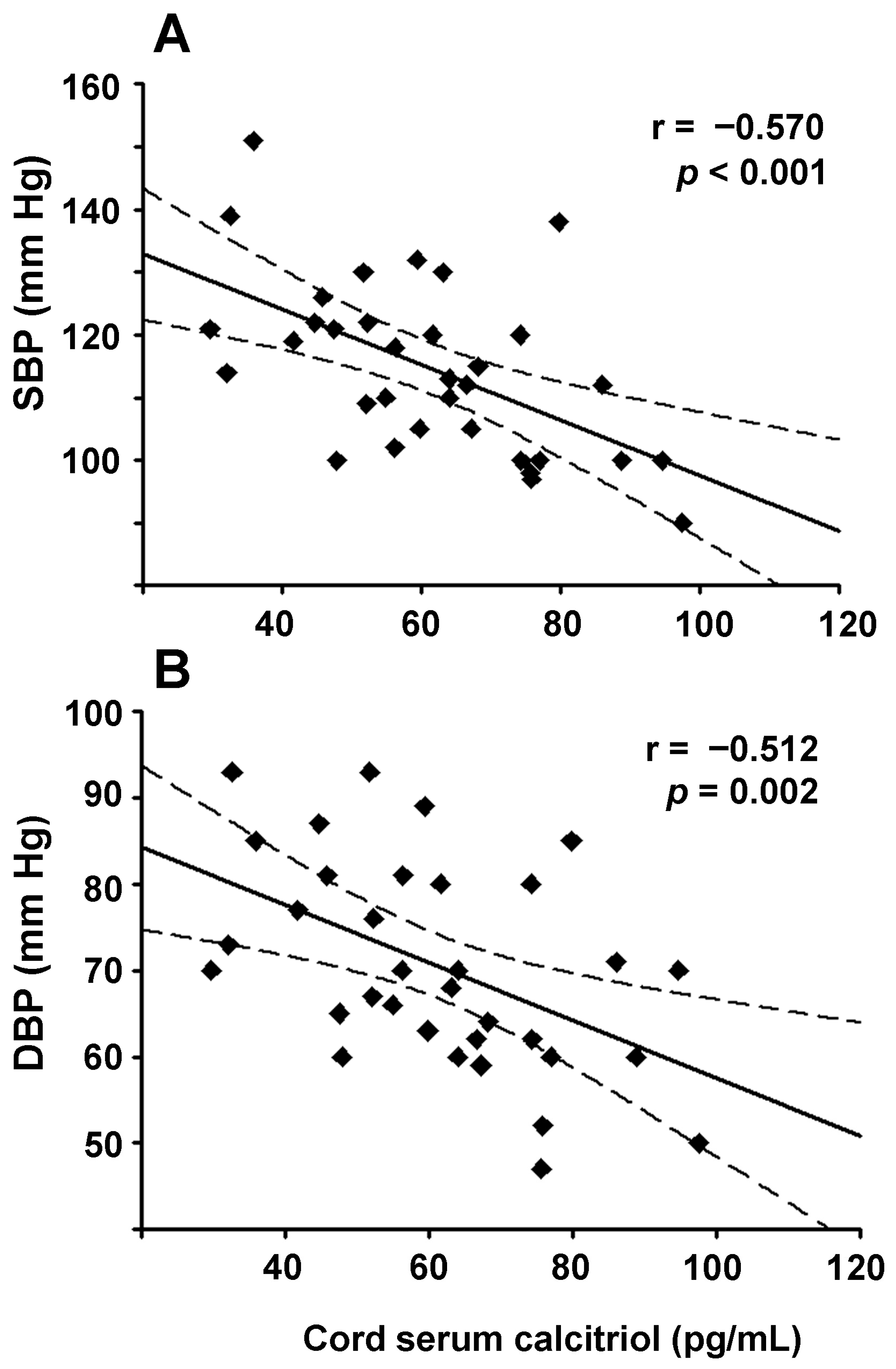 Nutrients 13 03114 g003