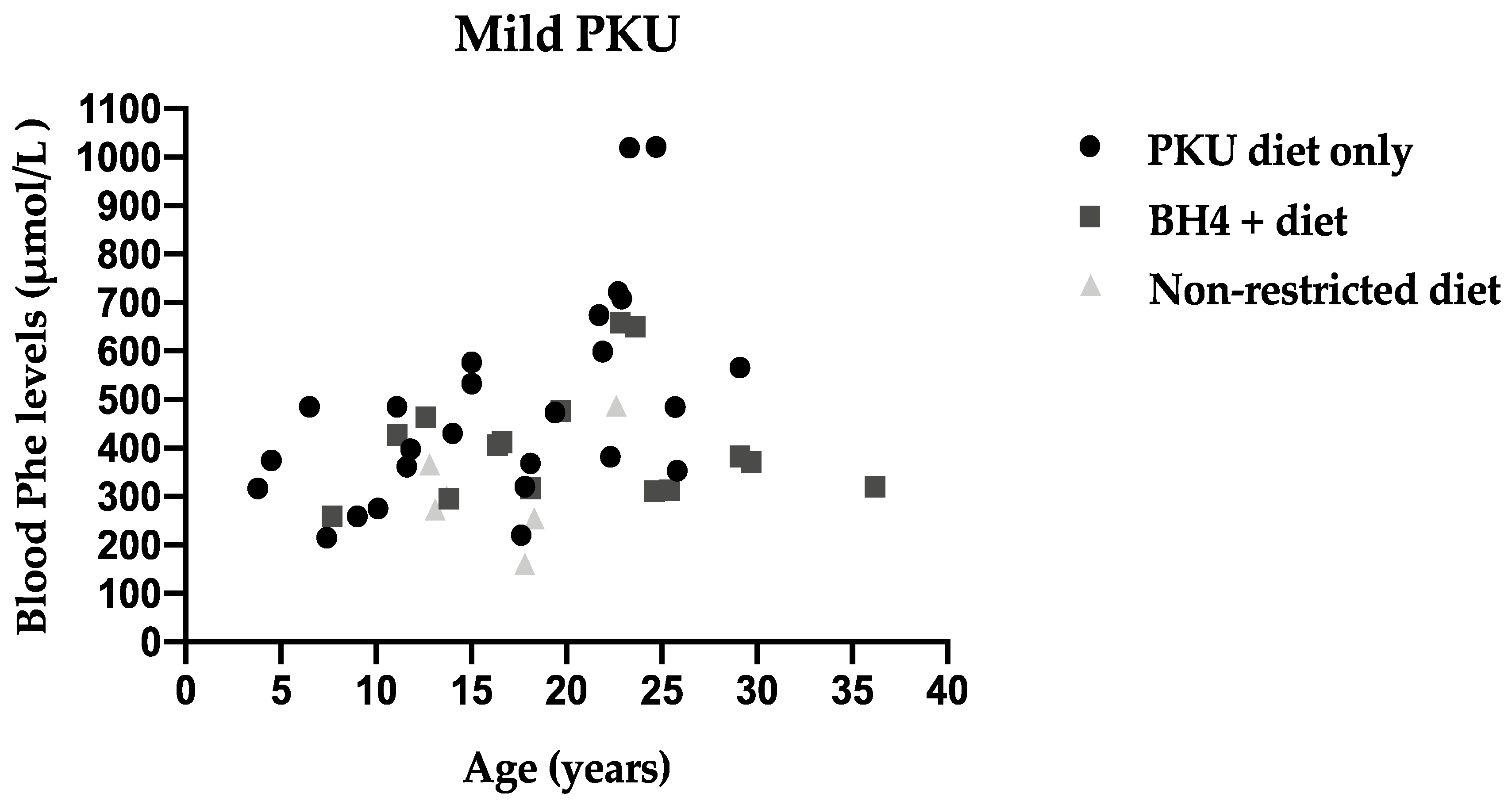Nutrients 13 03118 g002