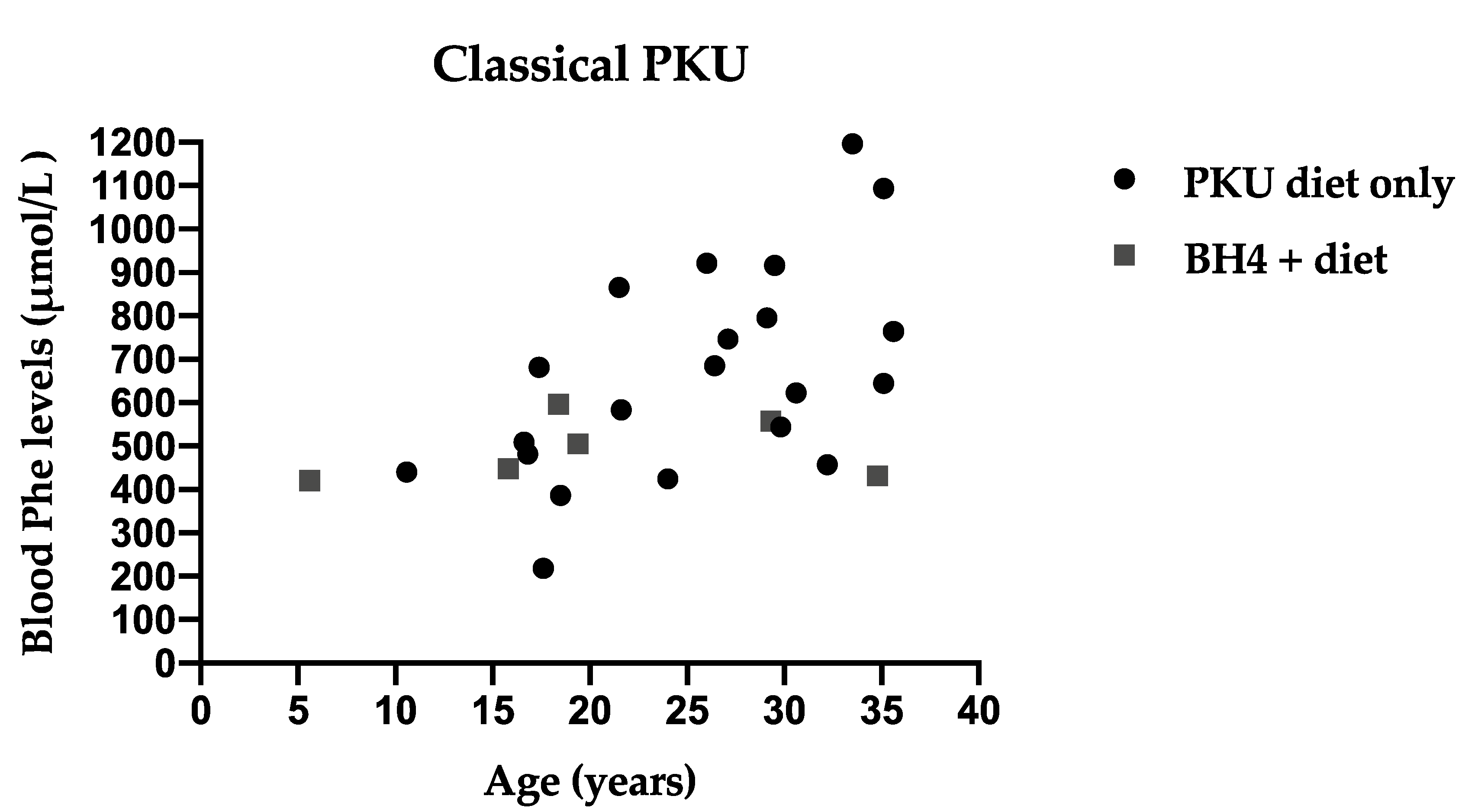 Nutrients 13 03118 g003