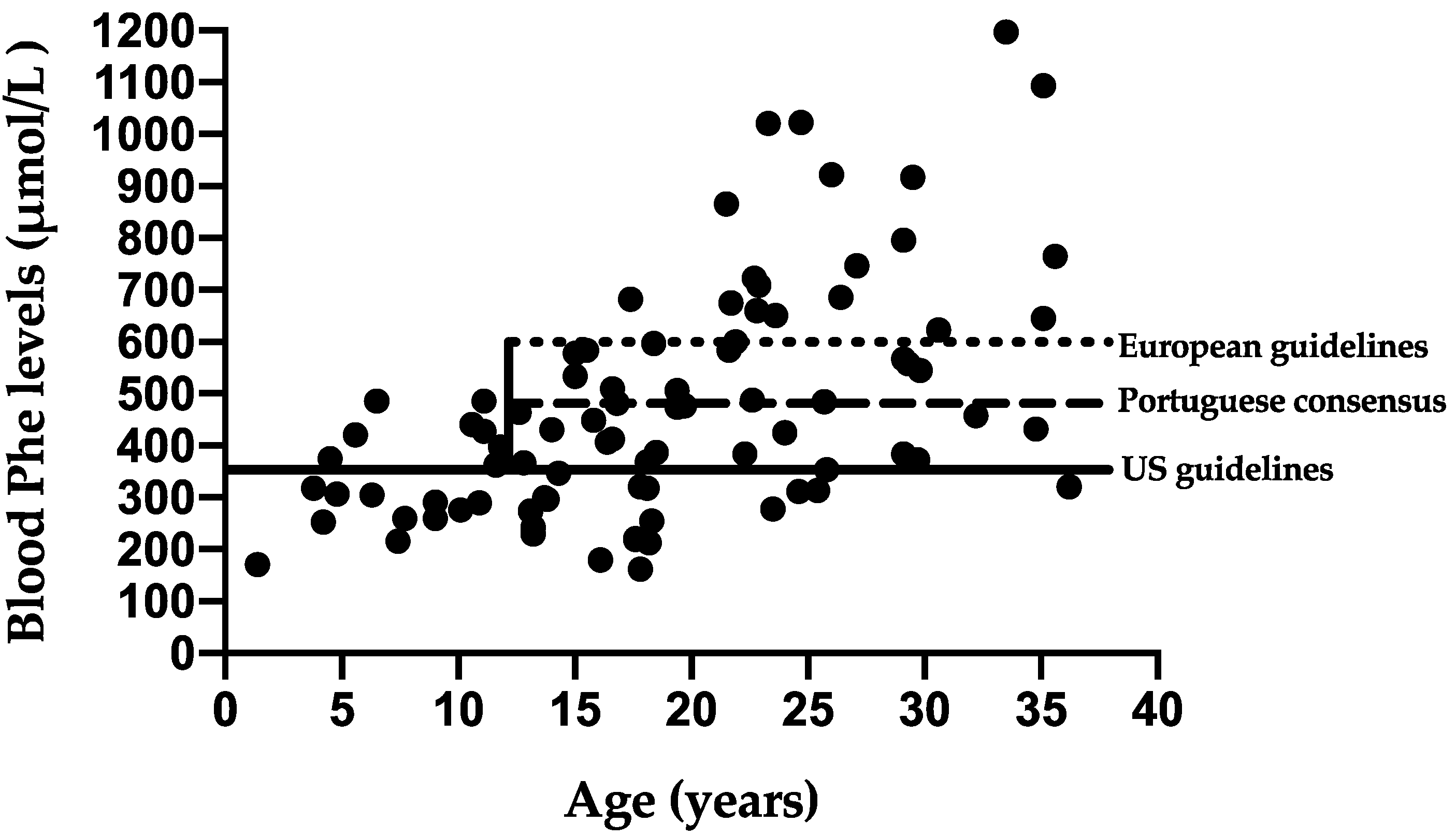 Nutrients 13 03118 g004
