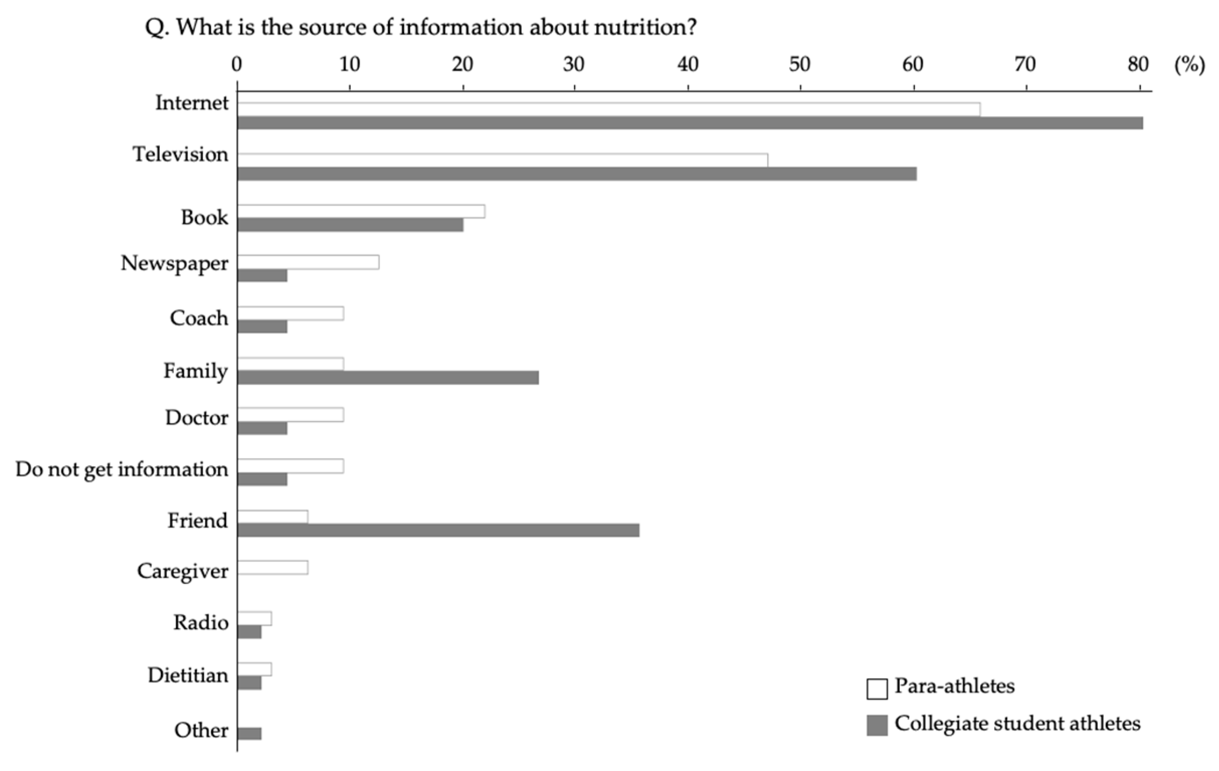 Nutrients 13 03120 g003 Nutrients 13 03120 g003