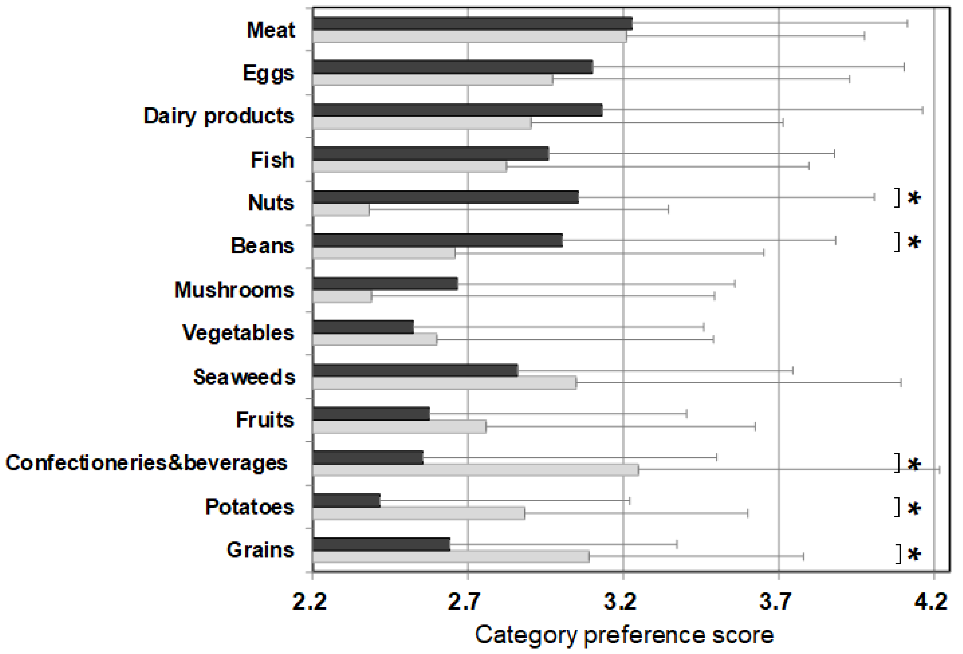 Nutrients 13 03123 g005 Nutrients 13 03123 g005