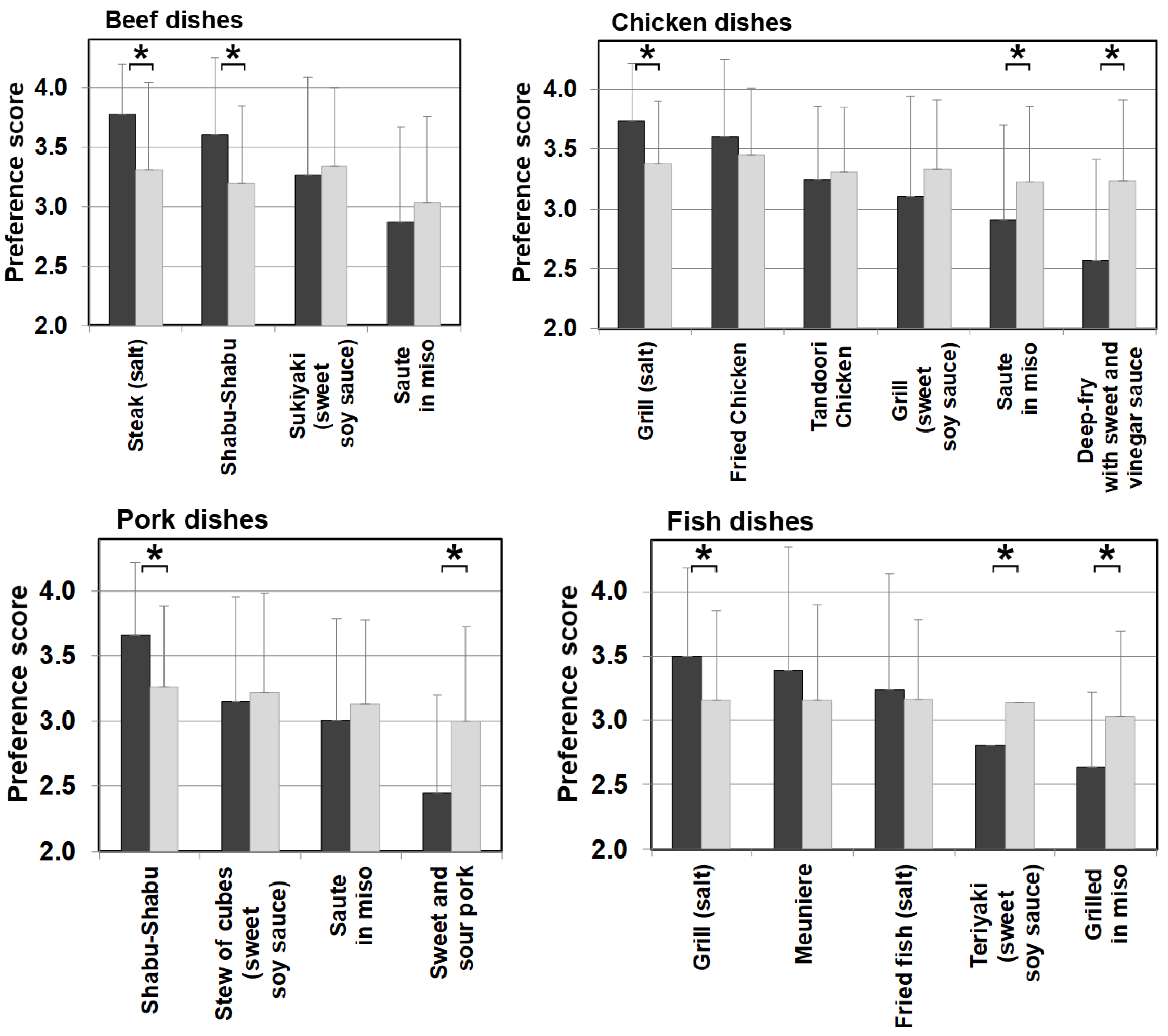 Nutrients 13 03123 g007 Nutrients 13 03123 g007