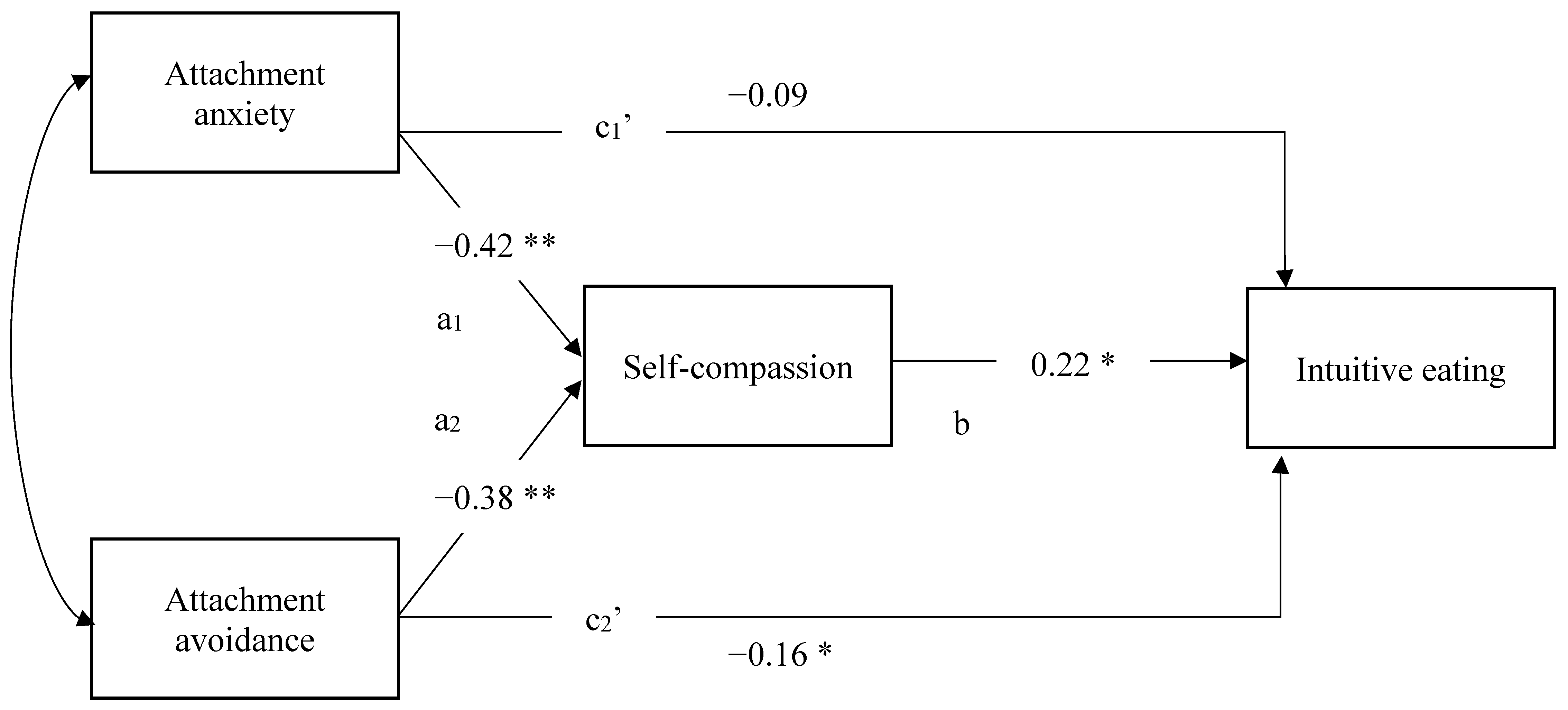 Nutrients 13 03124 g001 Nutrients 13 03124 g001