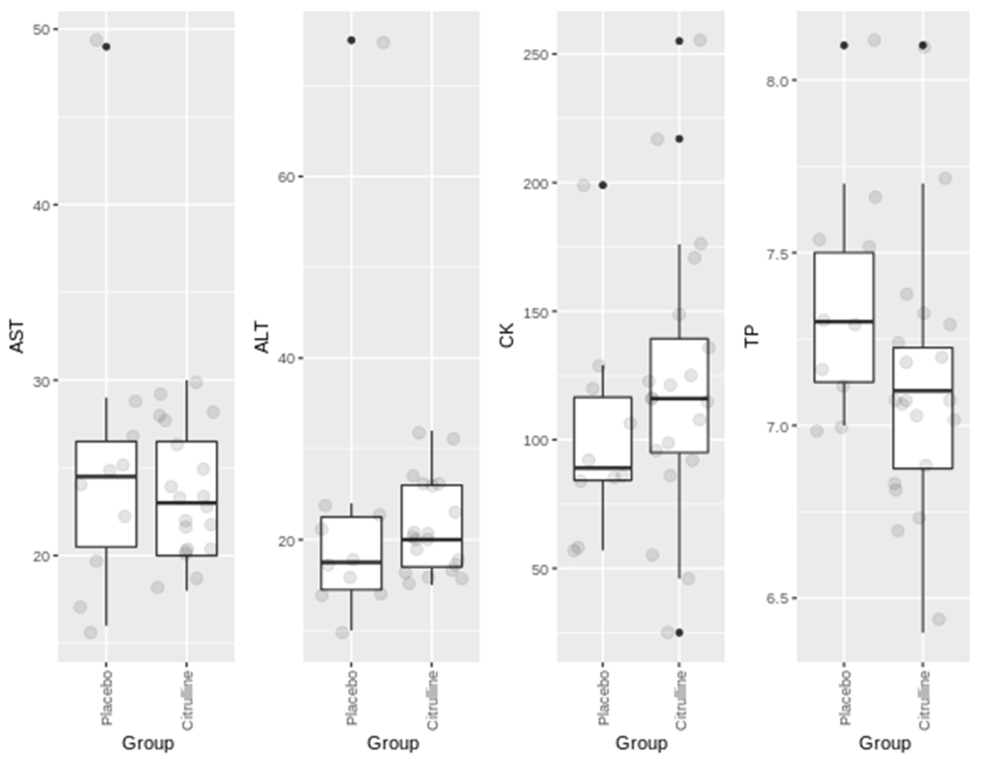 Nutrients 13 03133 g001