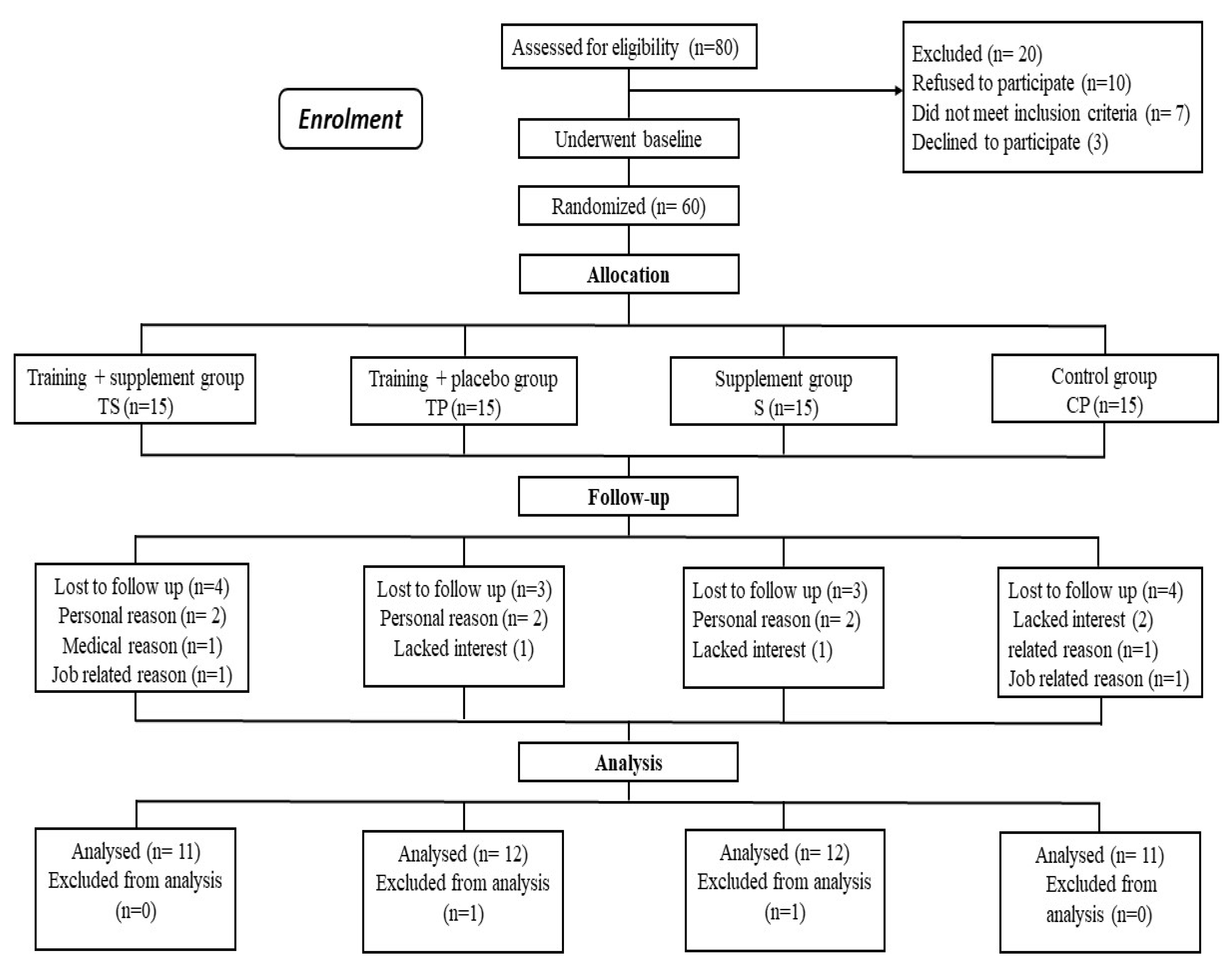 Nutrients 13 03144 g001