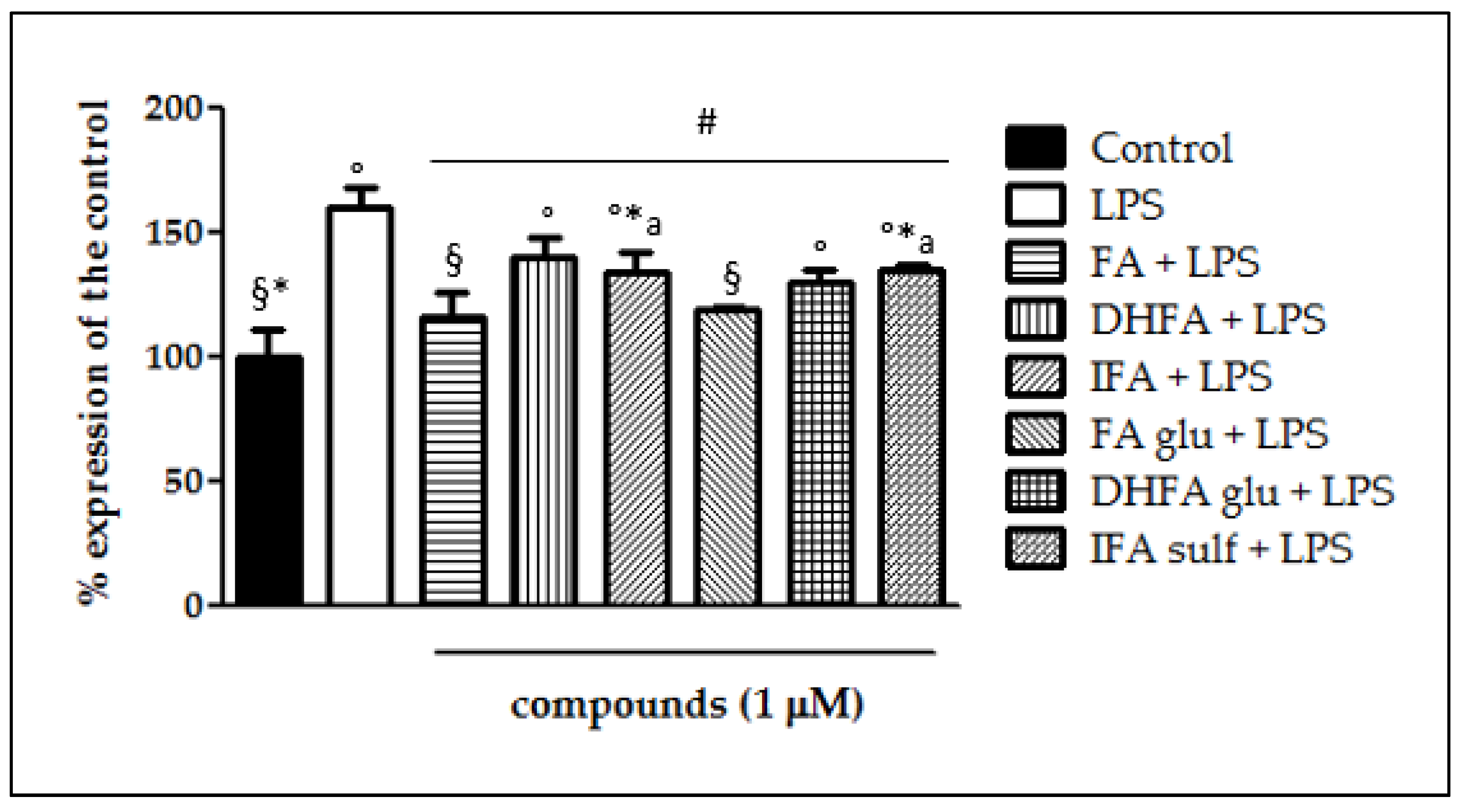 Nutrients 13 03152 g003