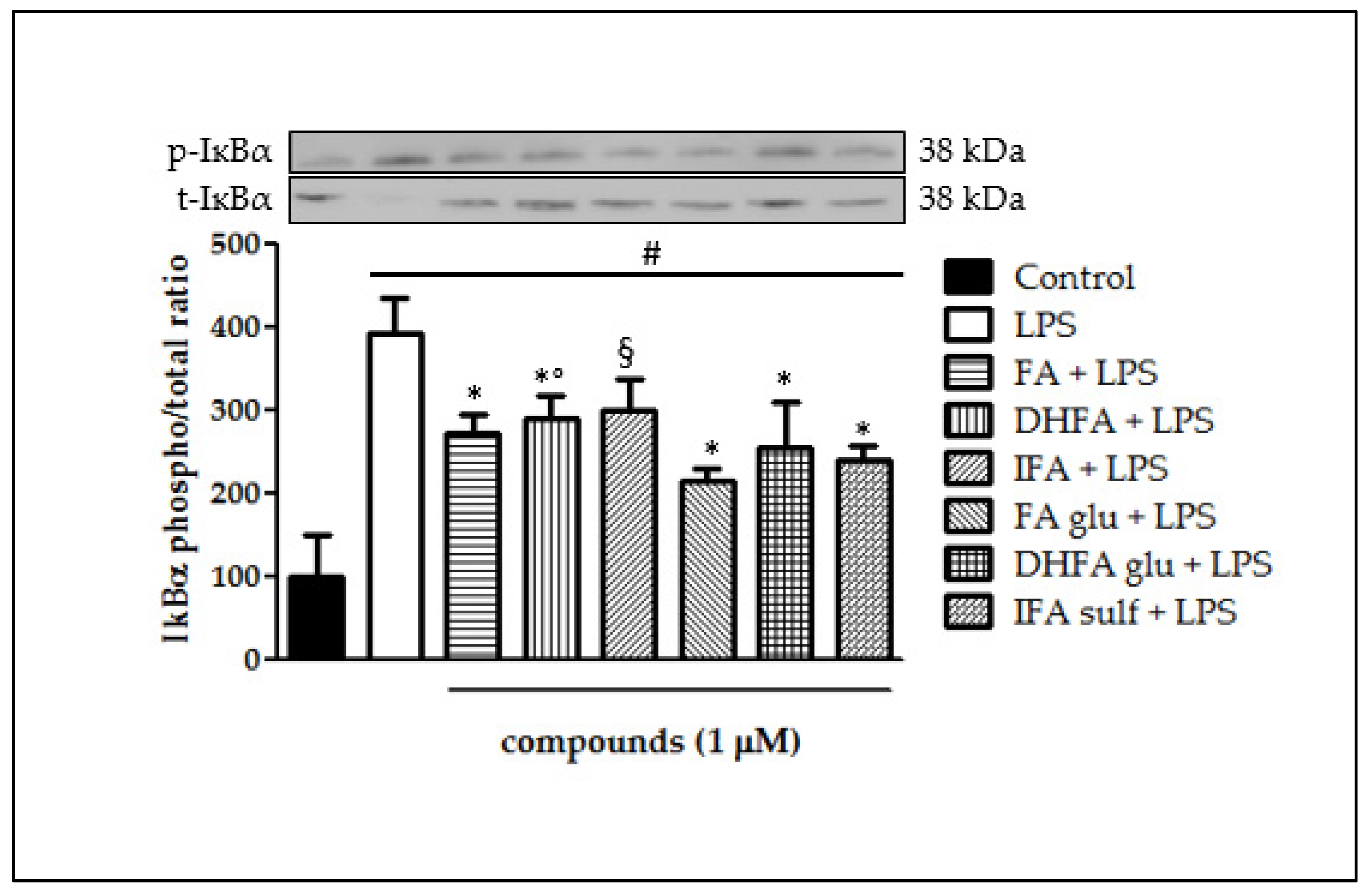 Nutrients 13 03152 g006
