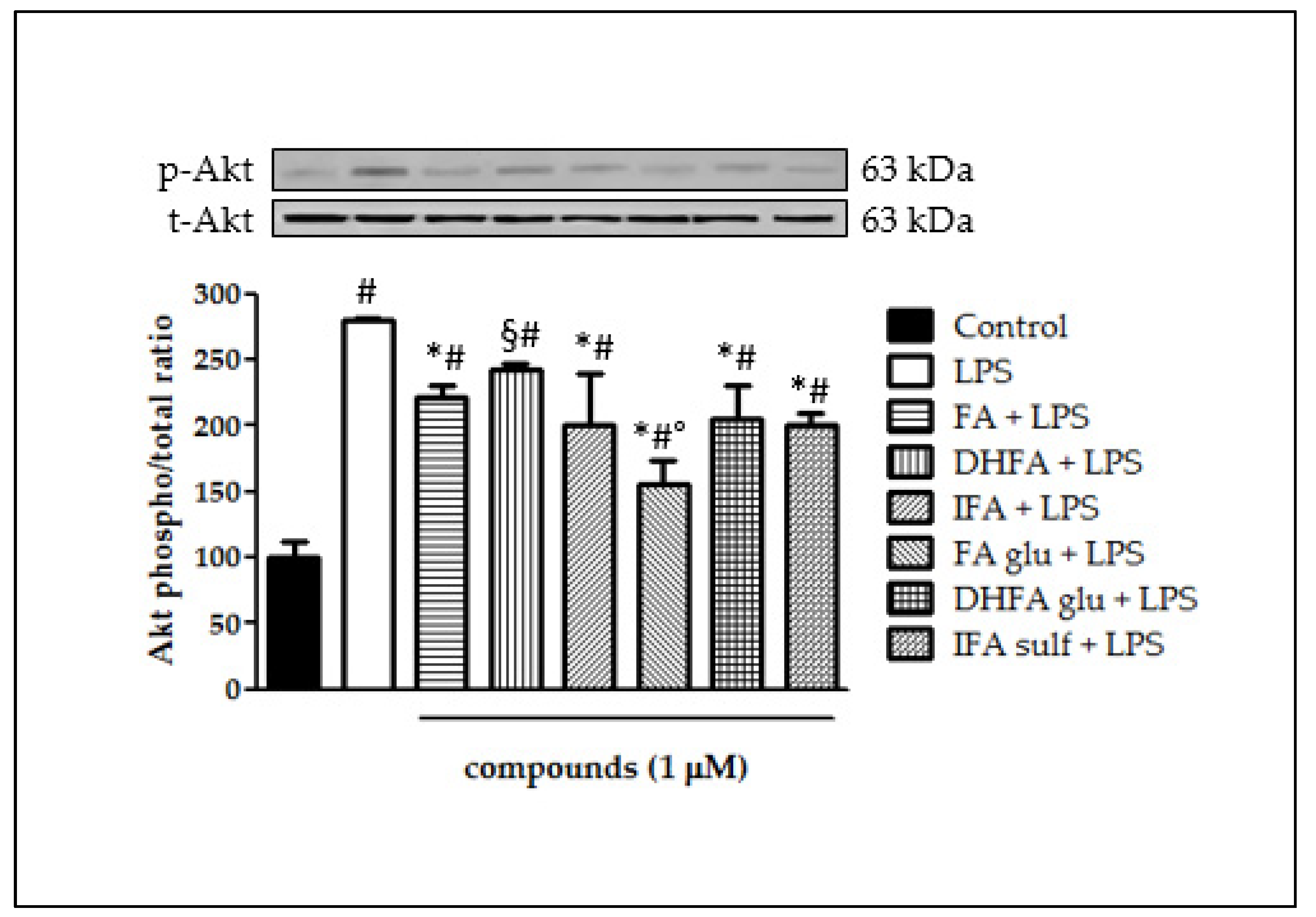 Nutrients 13 03152 g007