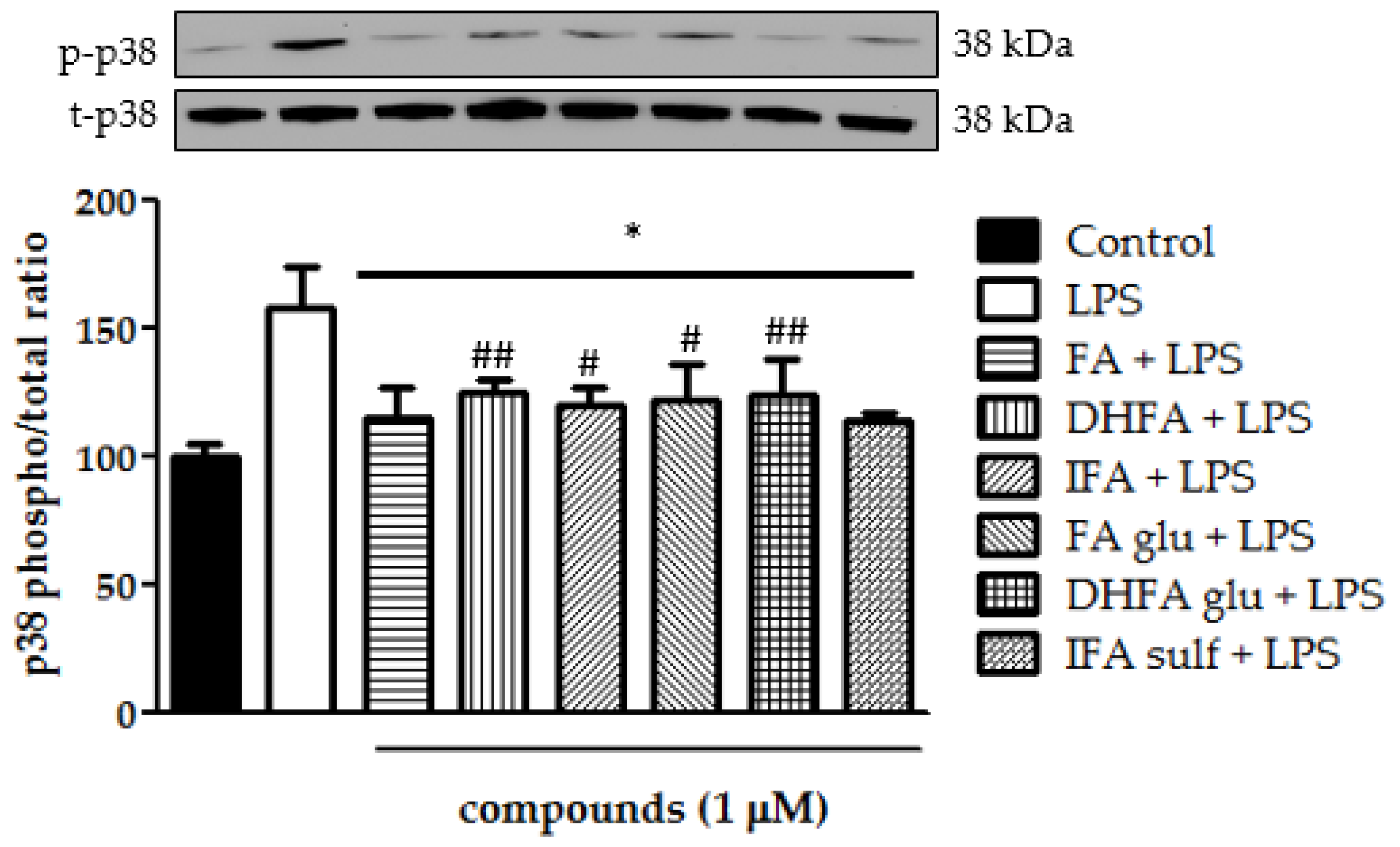 Nutrients 13 03152 g008