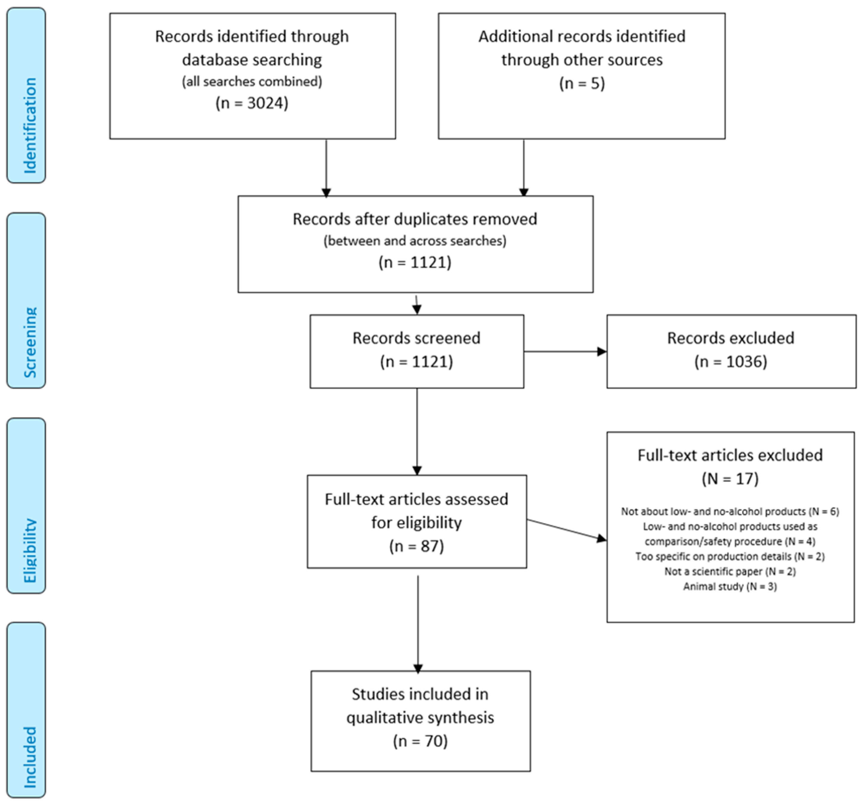 Nutrients 13 03153 g001