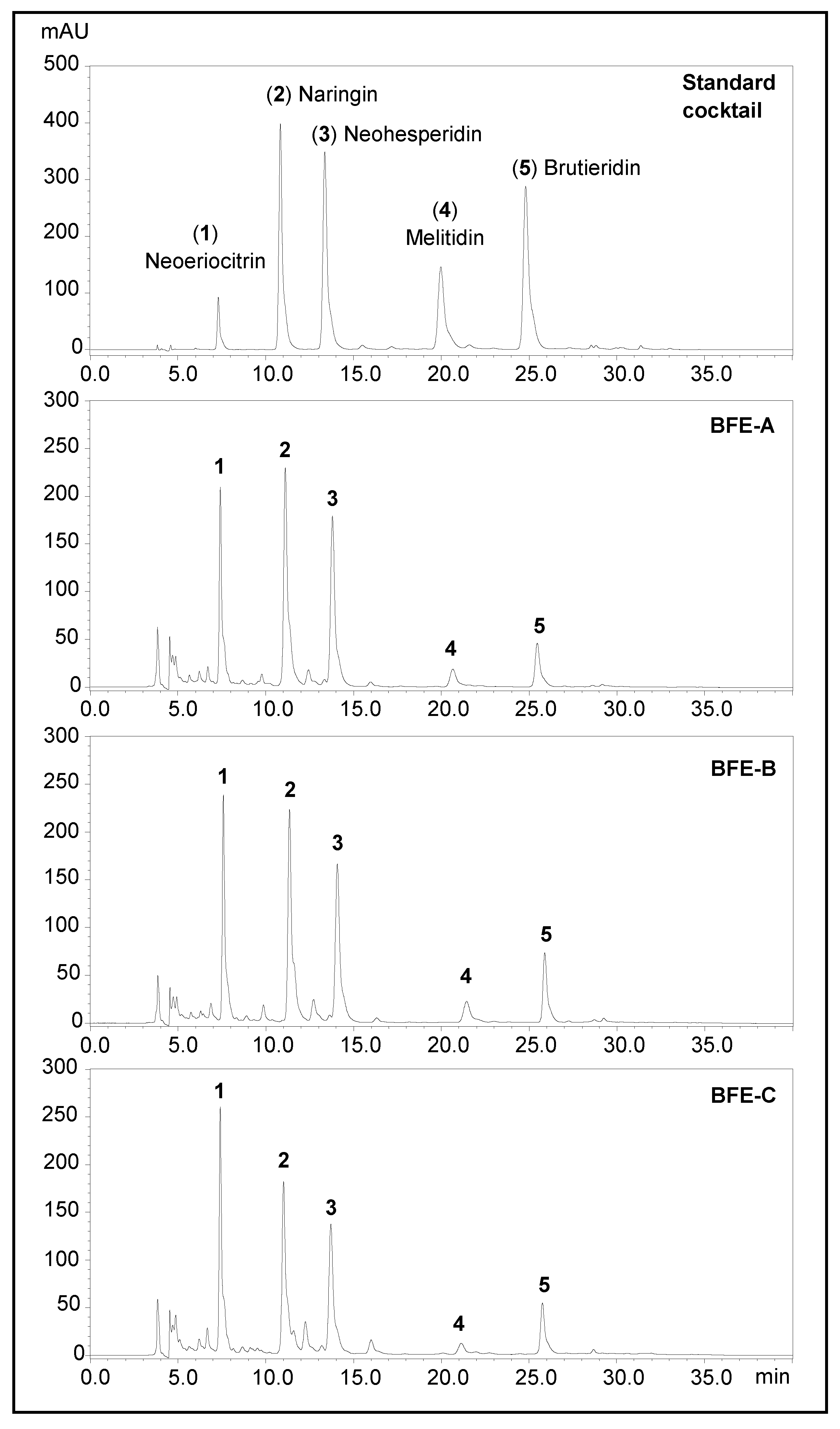 Nutrients 13 03156 g001