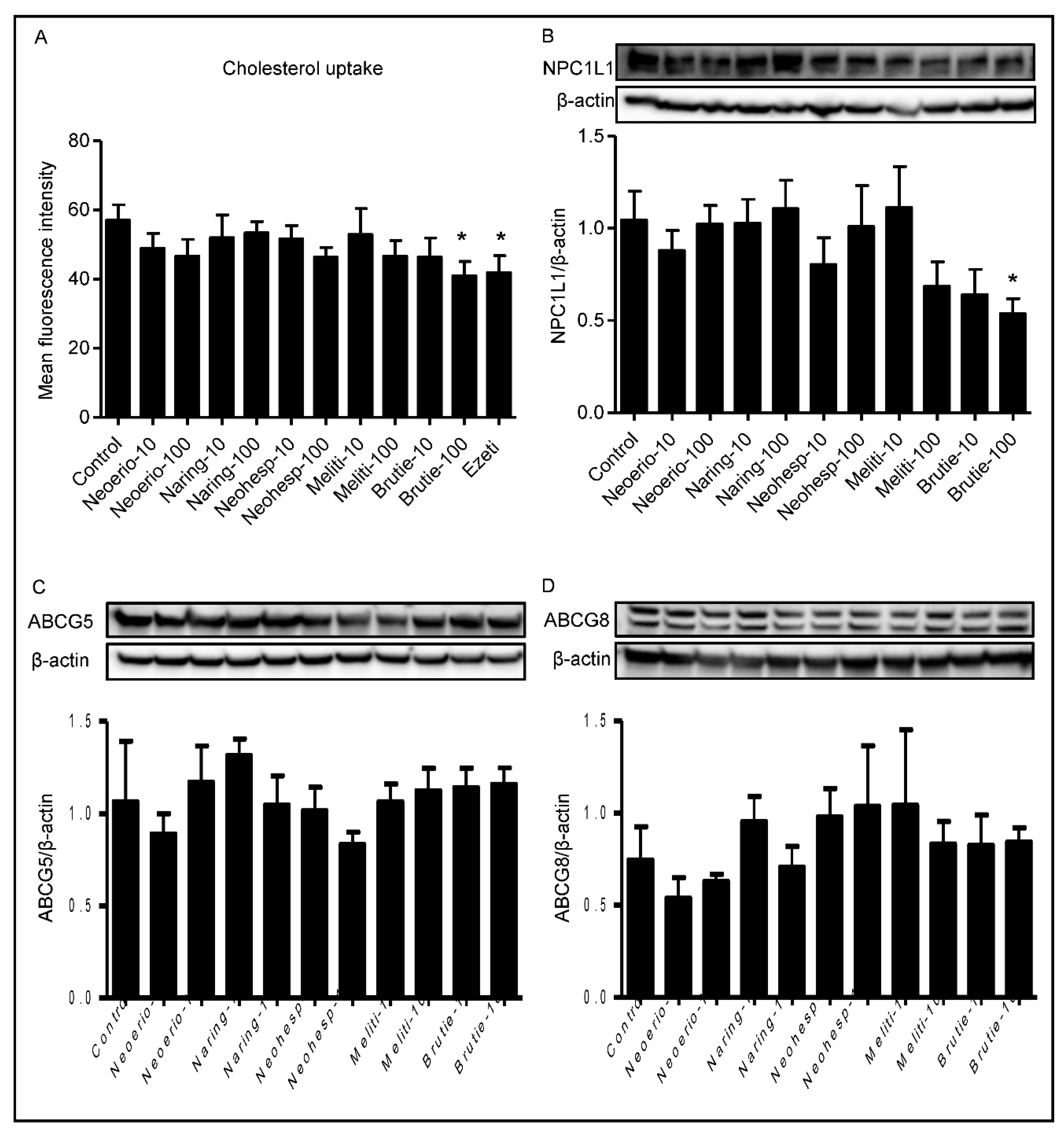 Nutrients 13 03156 g006