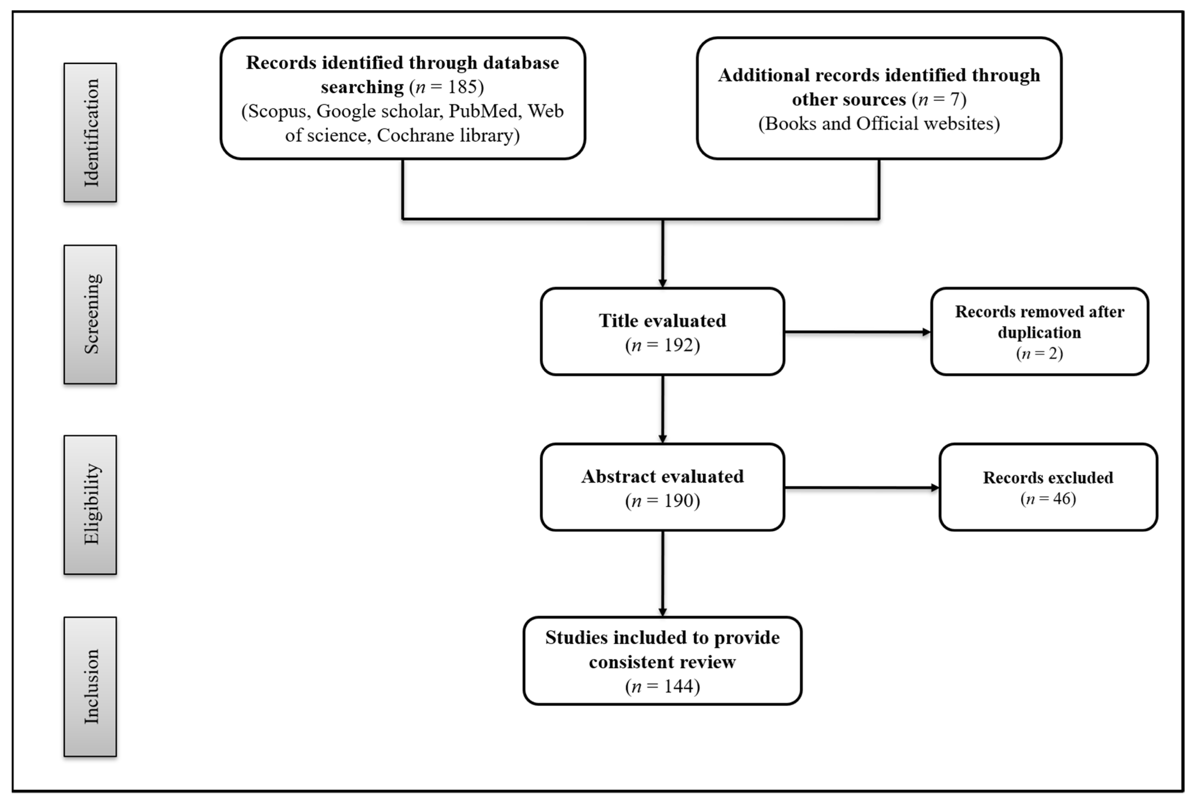 Nutrients 13 03157 g001 Nutrients 13 03157 g001