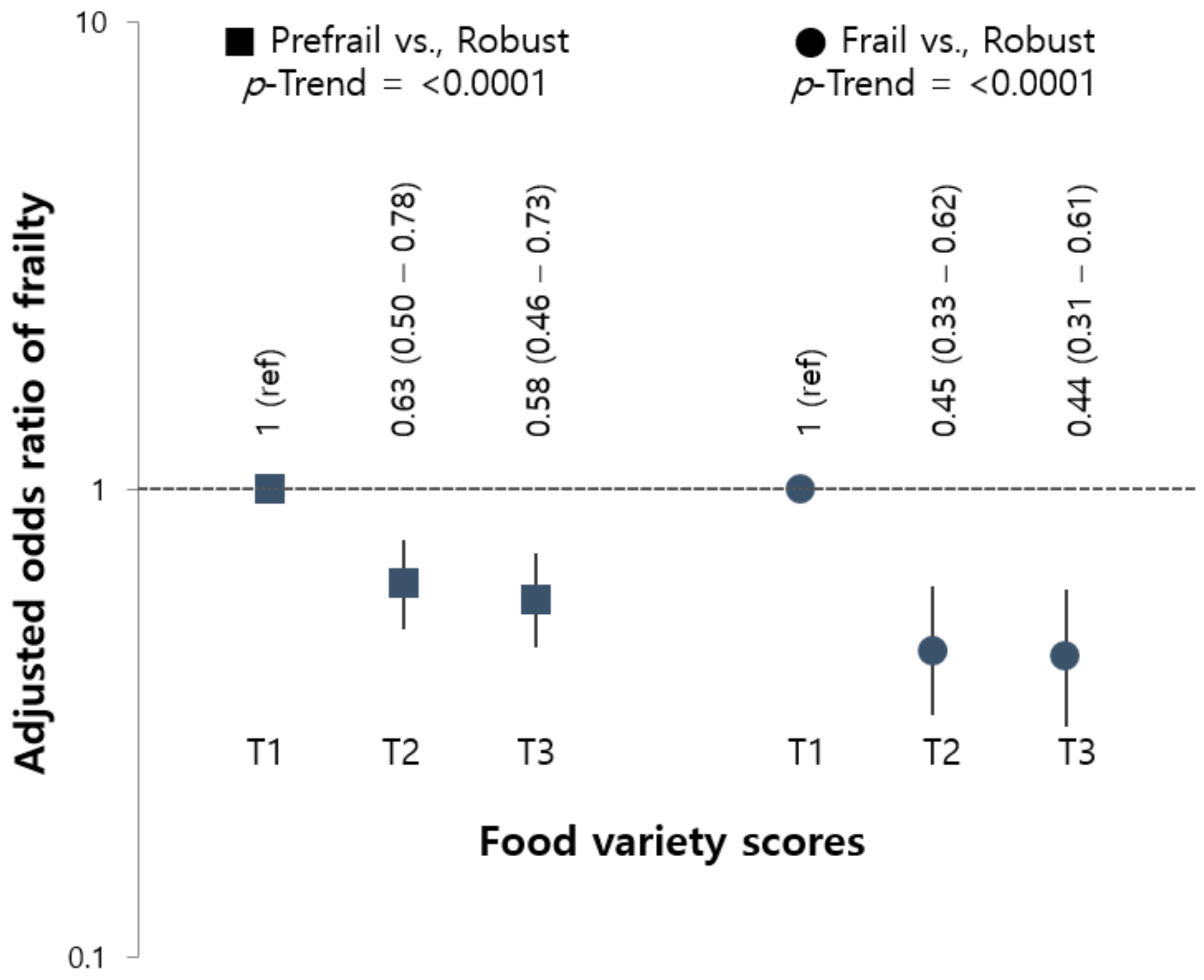 Nutrients 13 03164 g001