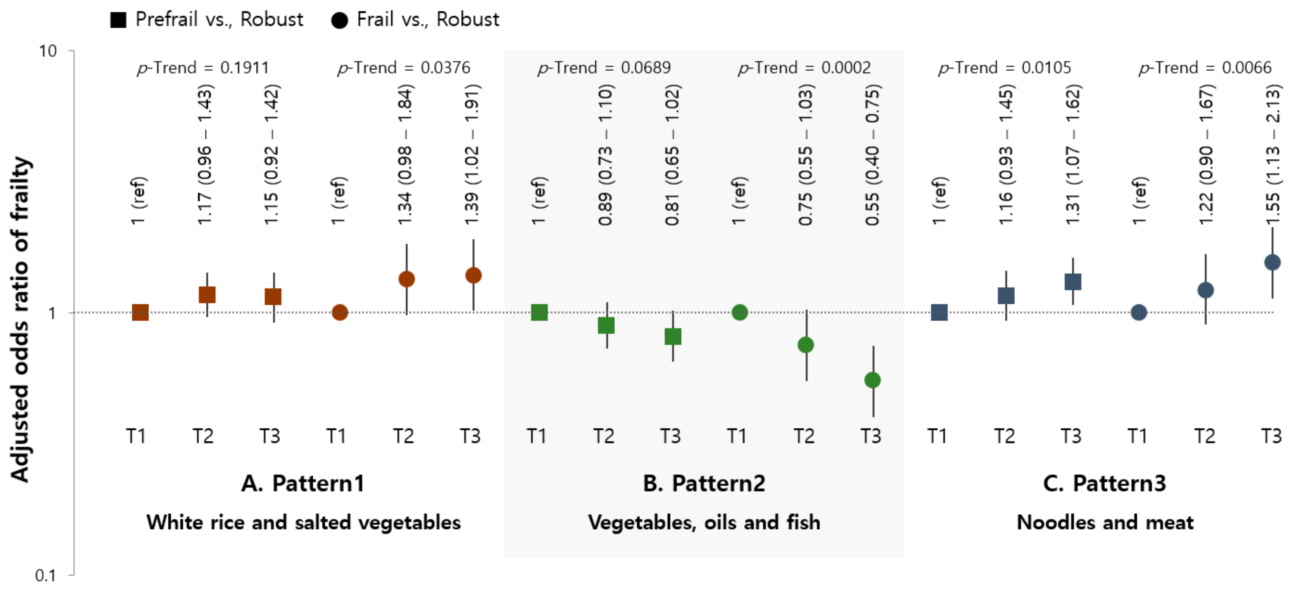 Nutrients 13 03164 g002