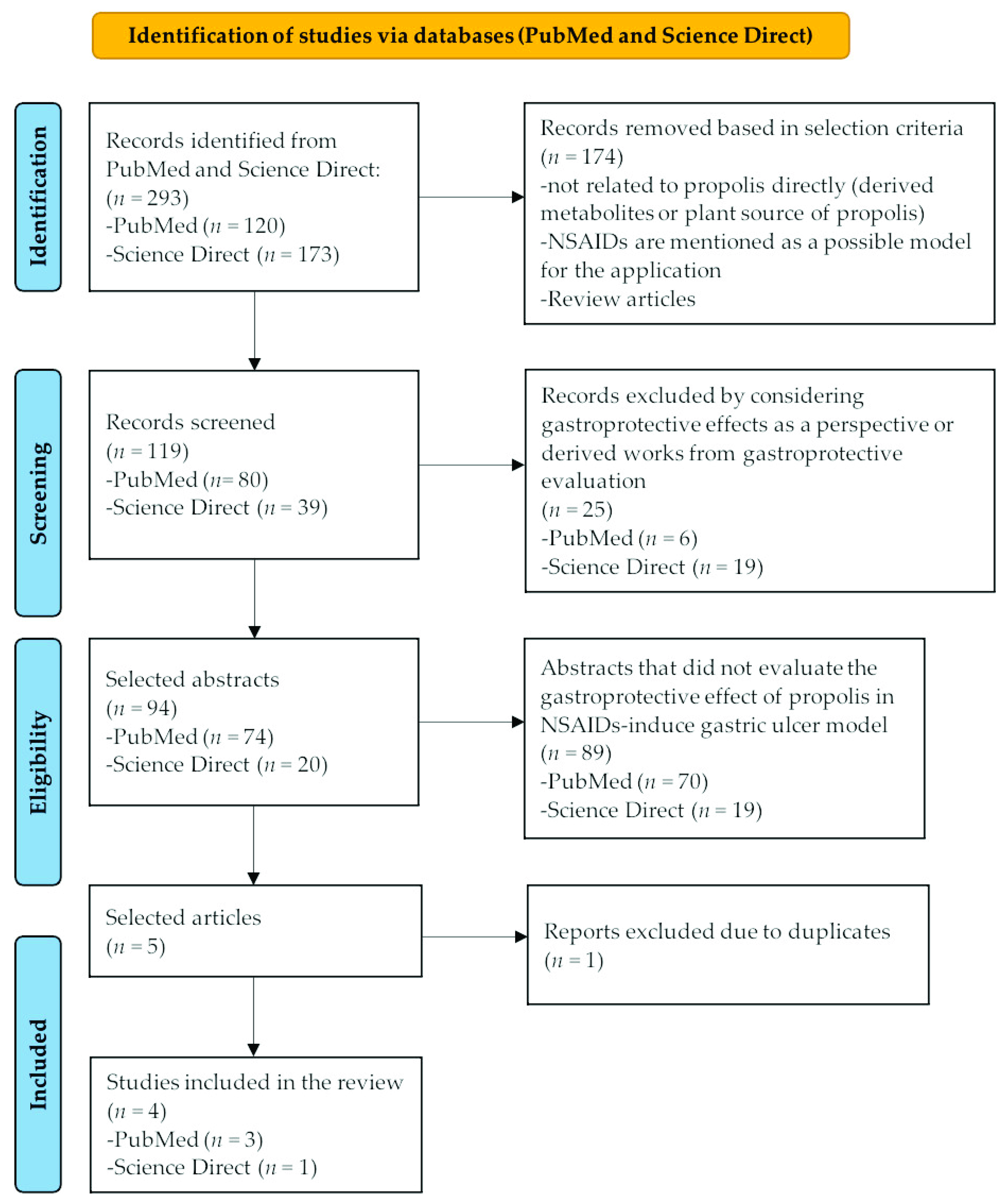Nutrients 13 03169 g001