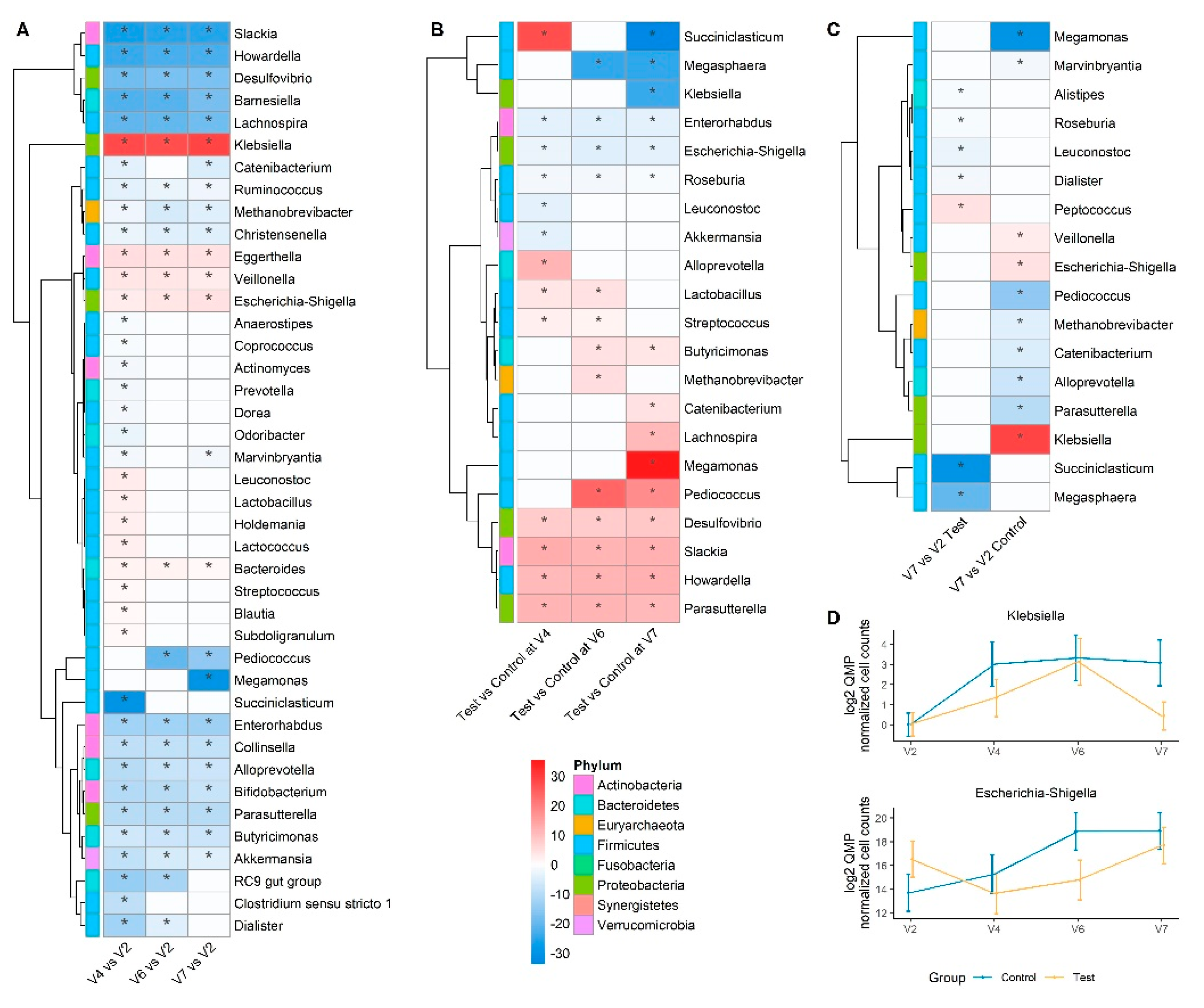 Nutrients 13 03171 g003