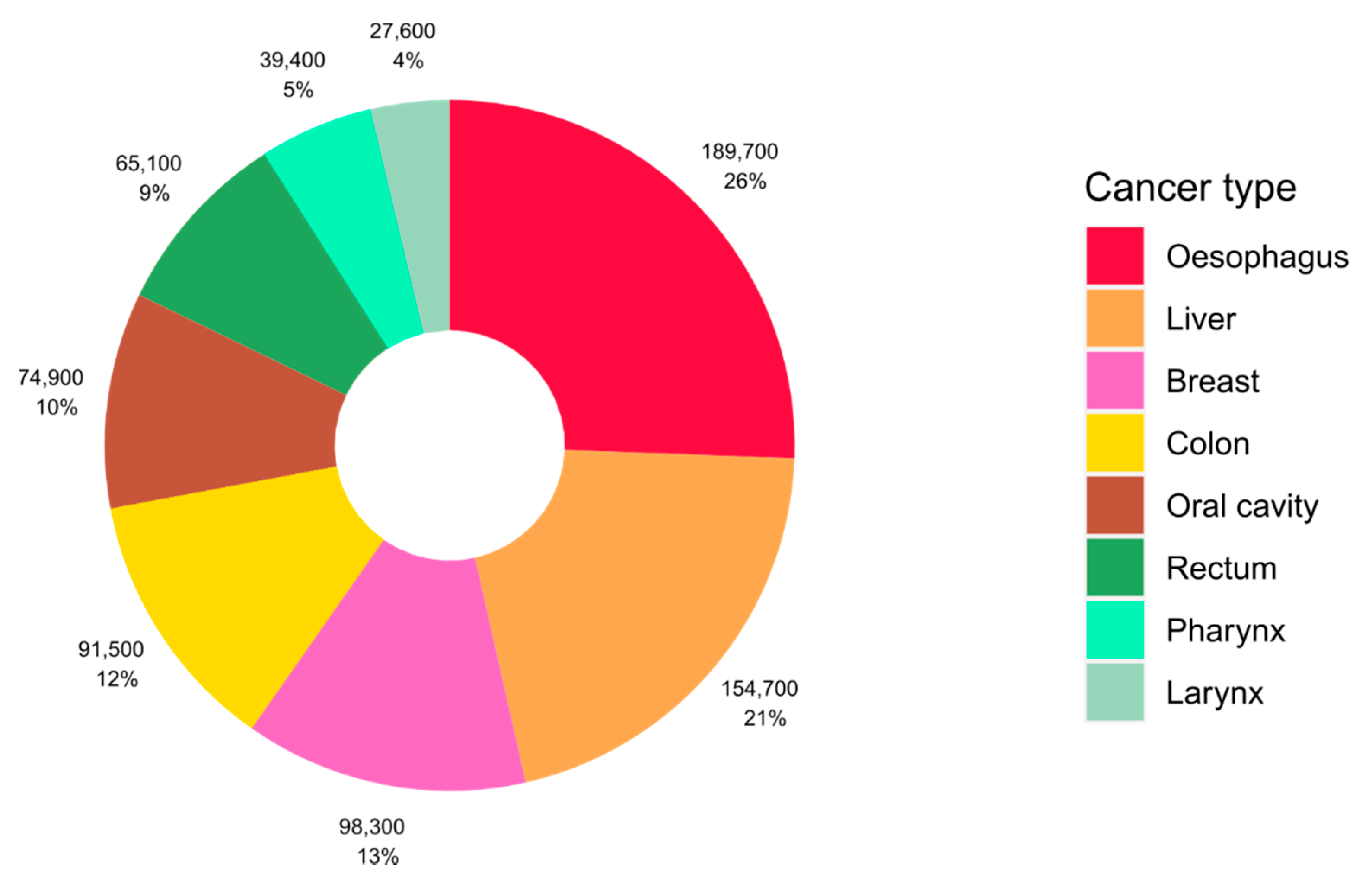 Nutrients 13 03173 g001