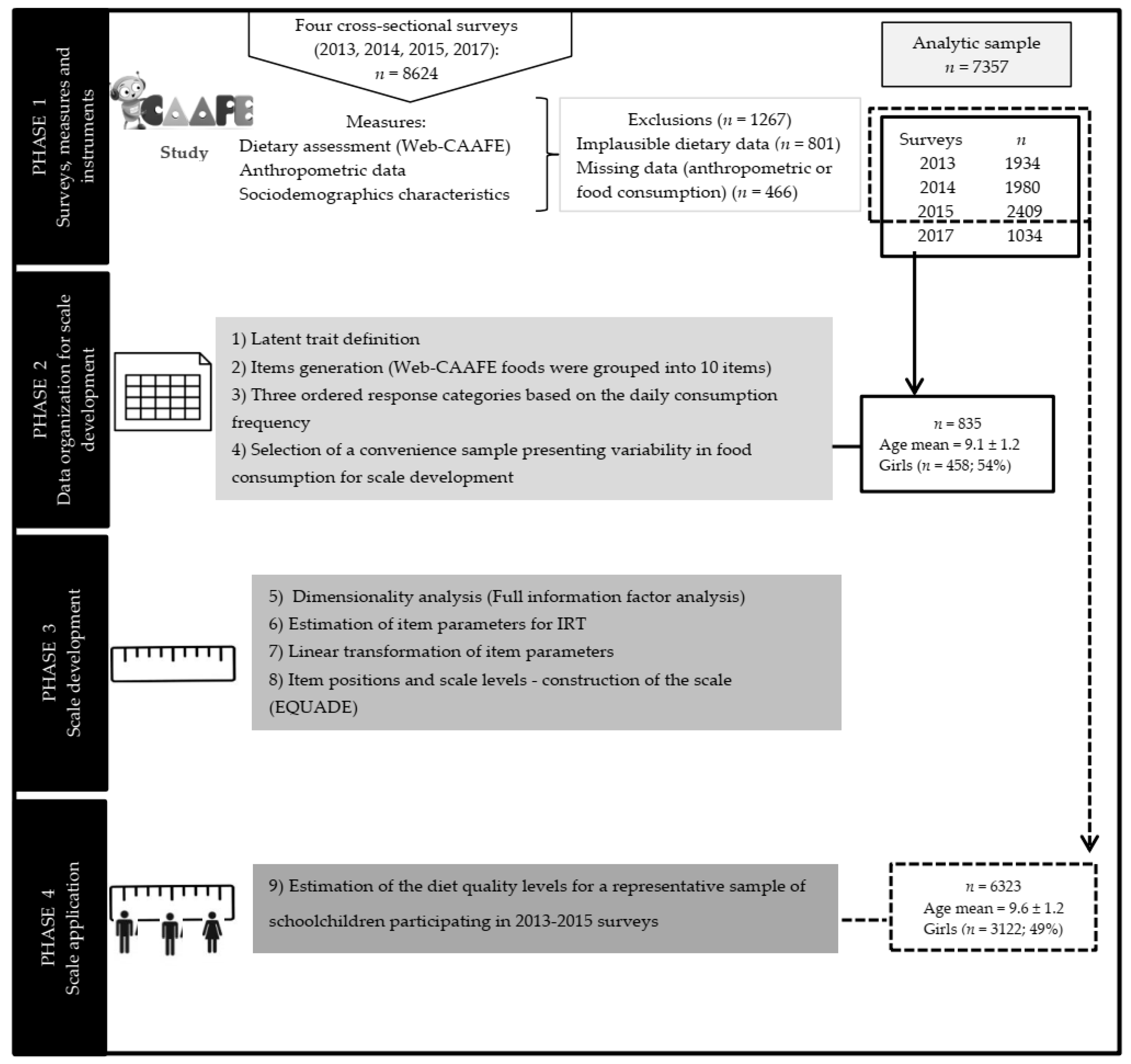 Nutrients 13 03175 g001