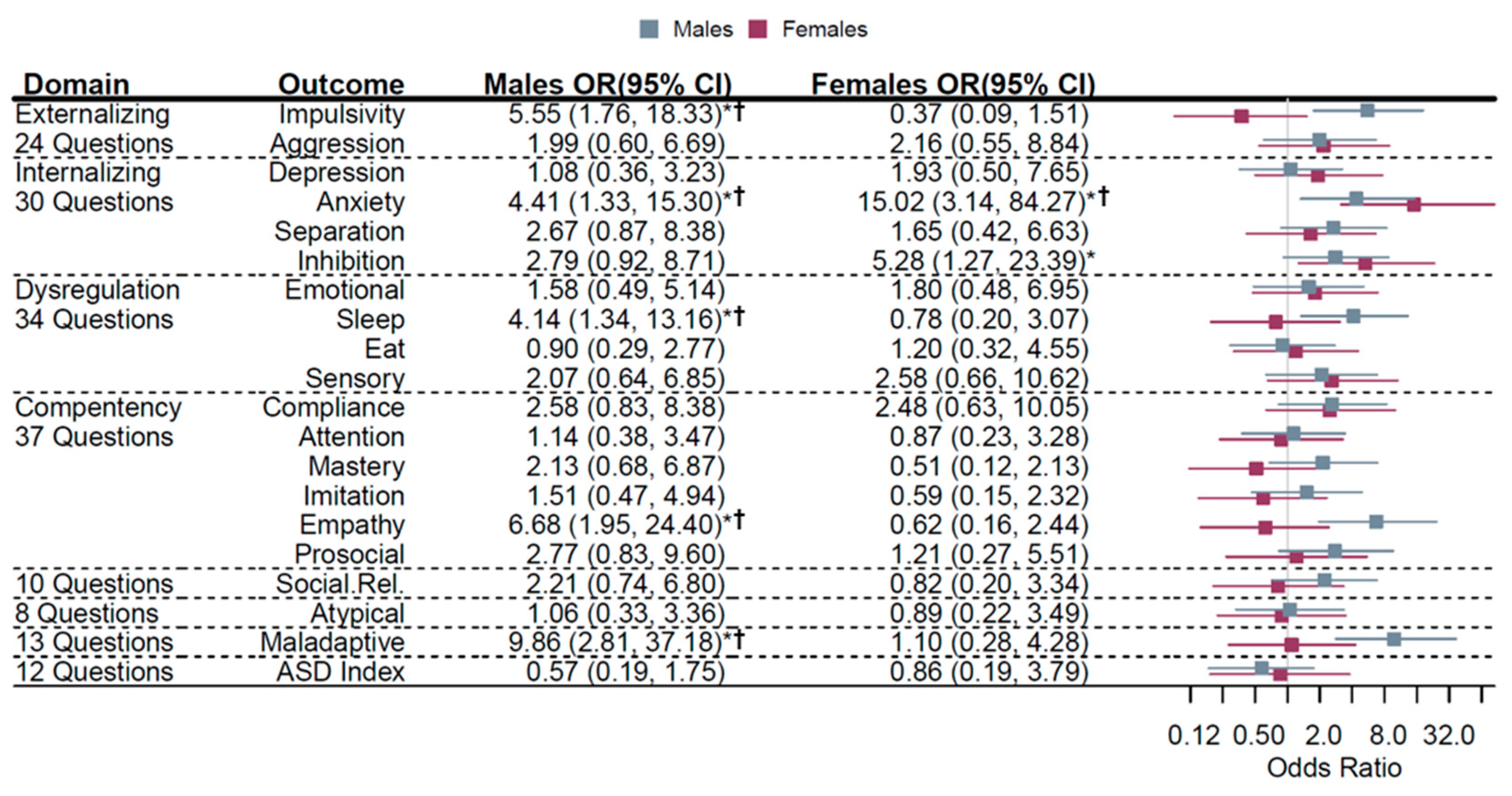 Nutrients 13 03180 g003