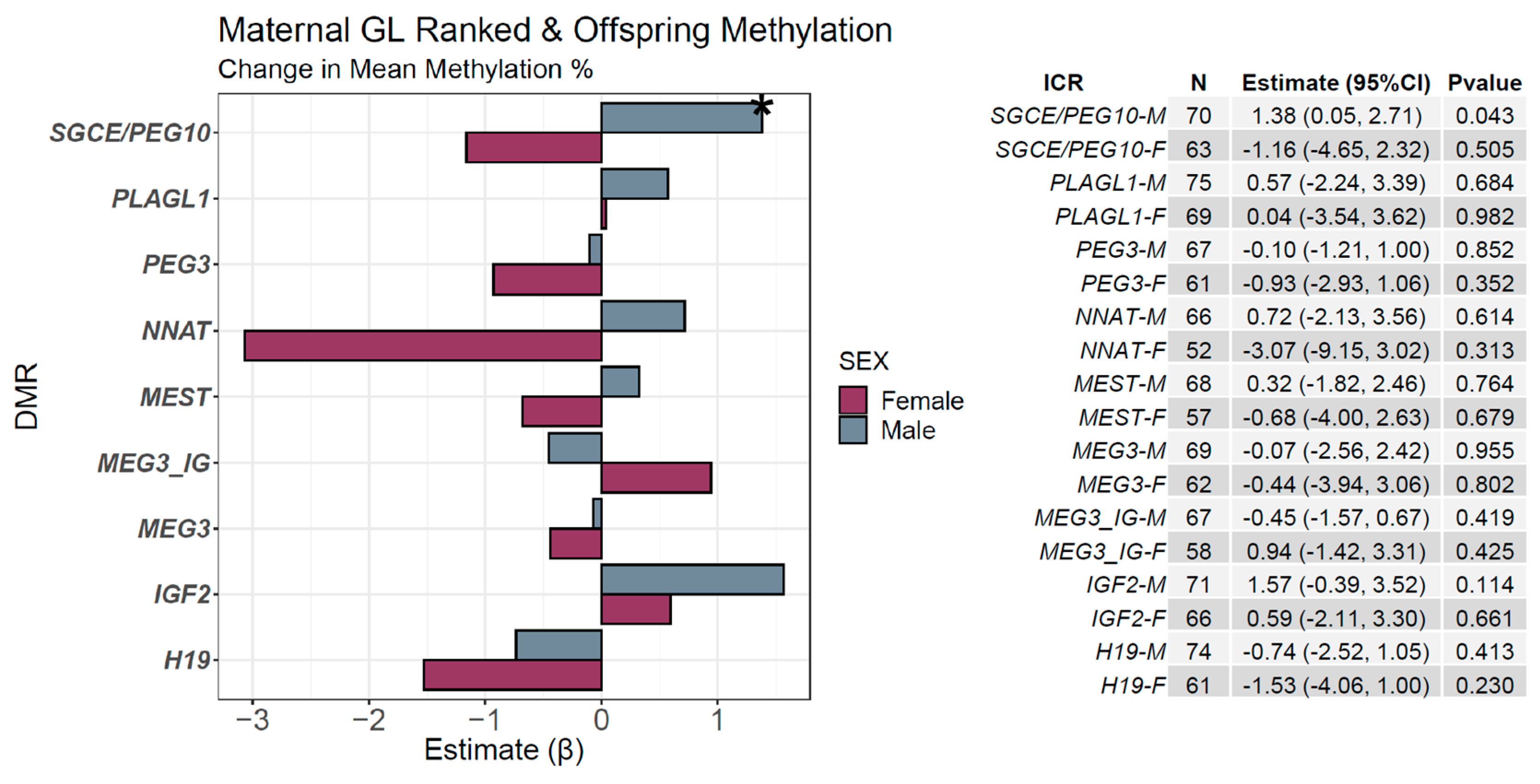 Nutrients 13 03180 g004