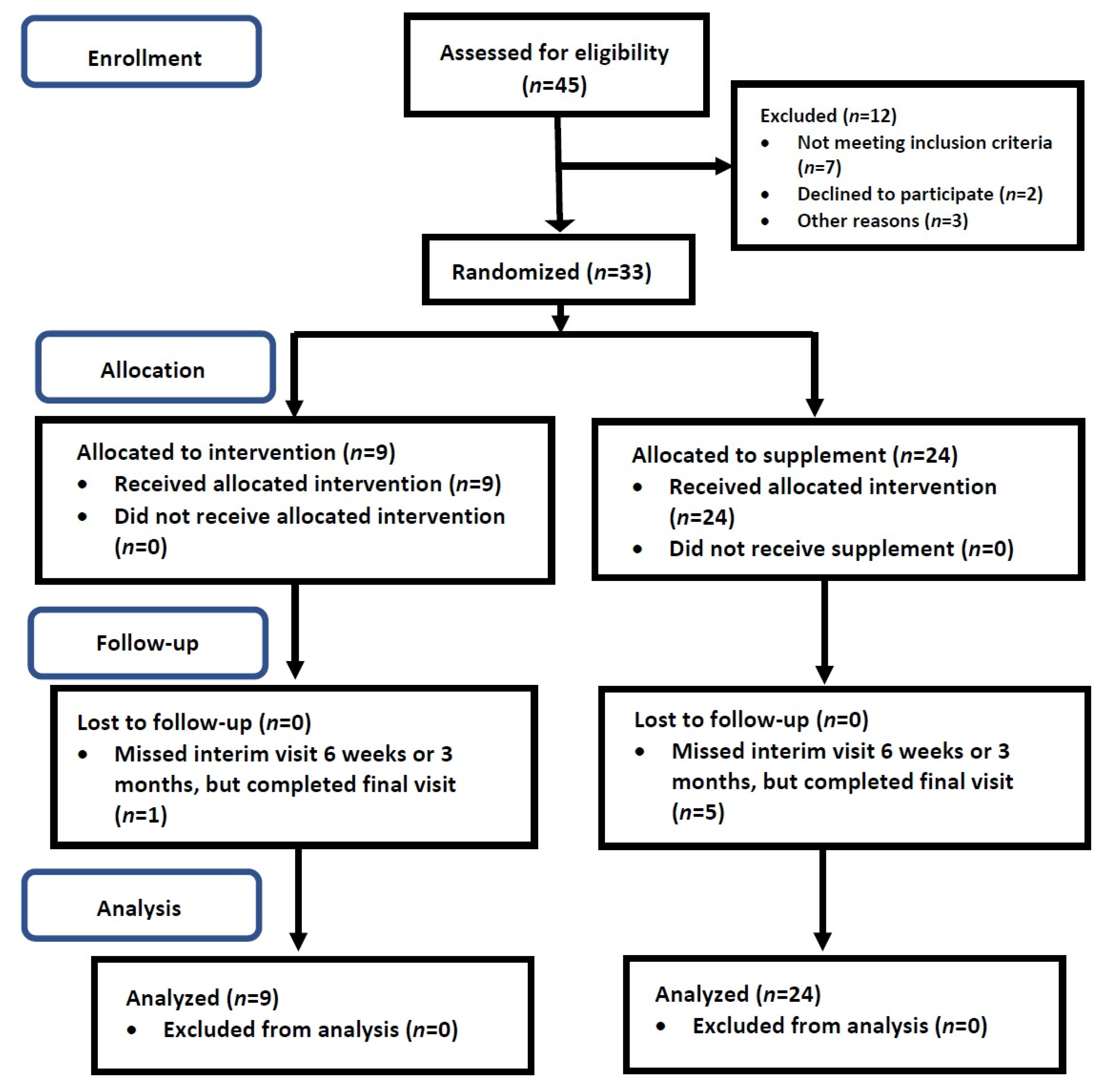 Nutrients 13 03191 g0a1